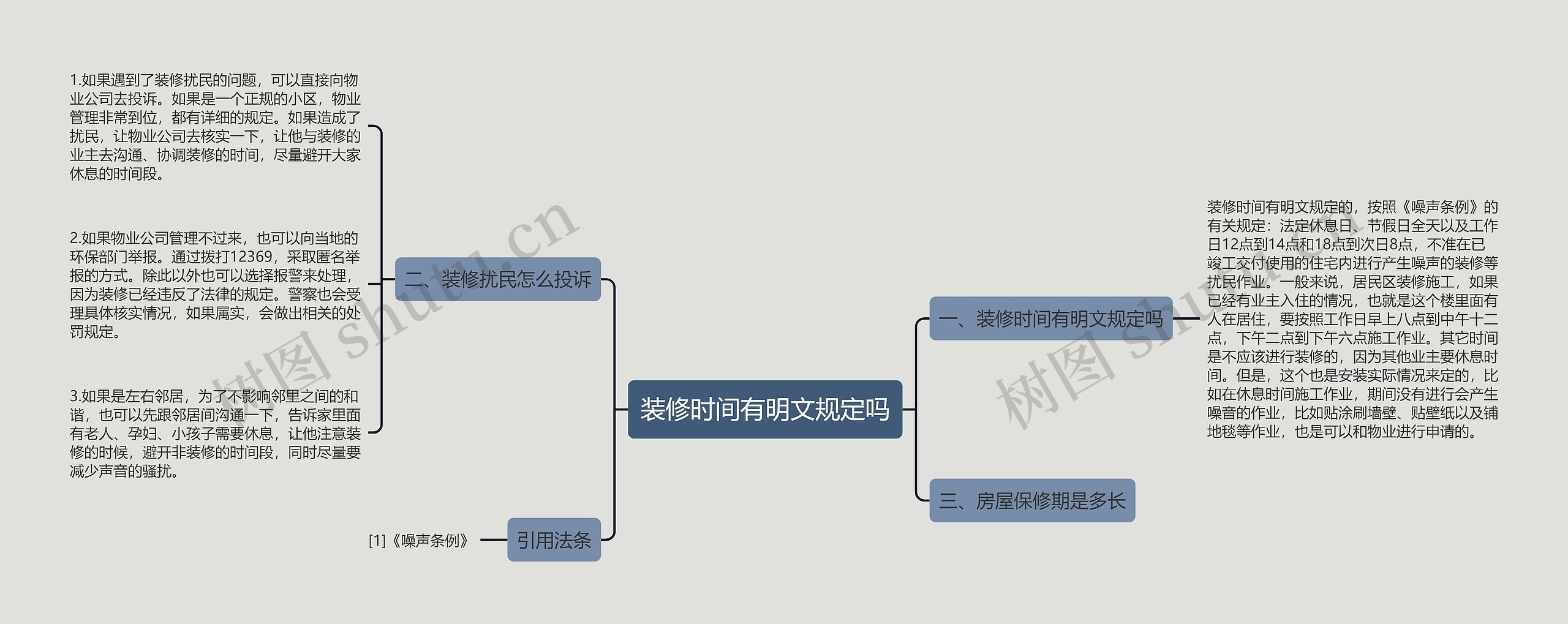 装修时间有明文规定吗思维导图