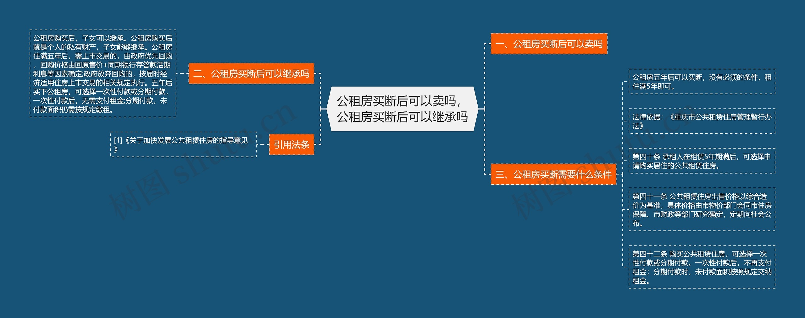 公租房买断后可以卖吗，公租房买断后可以继承吗