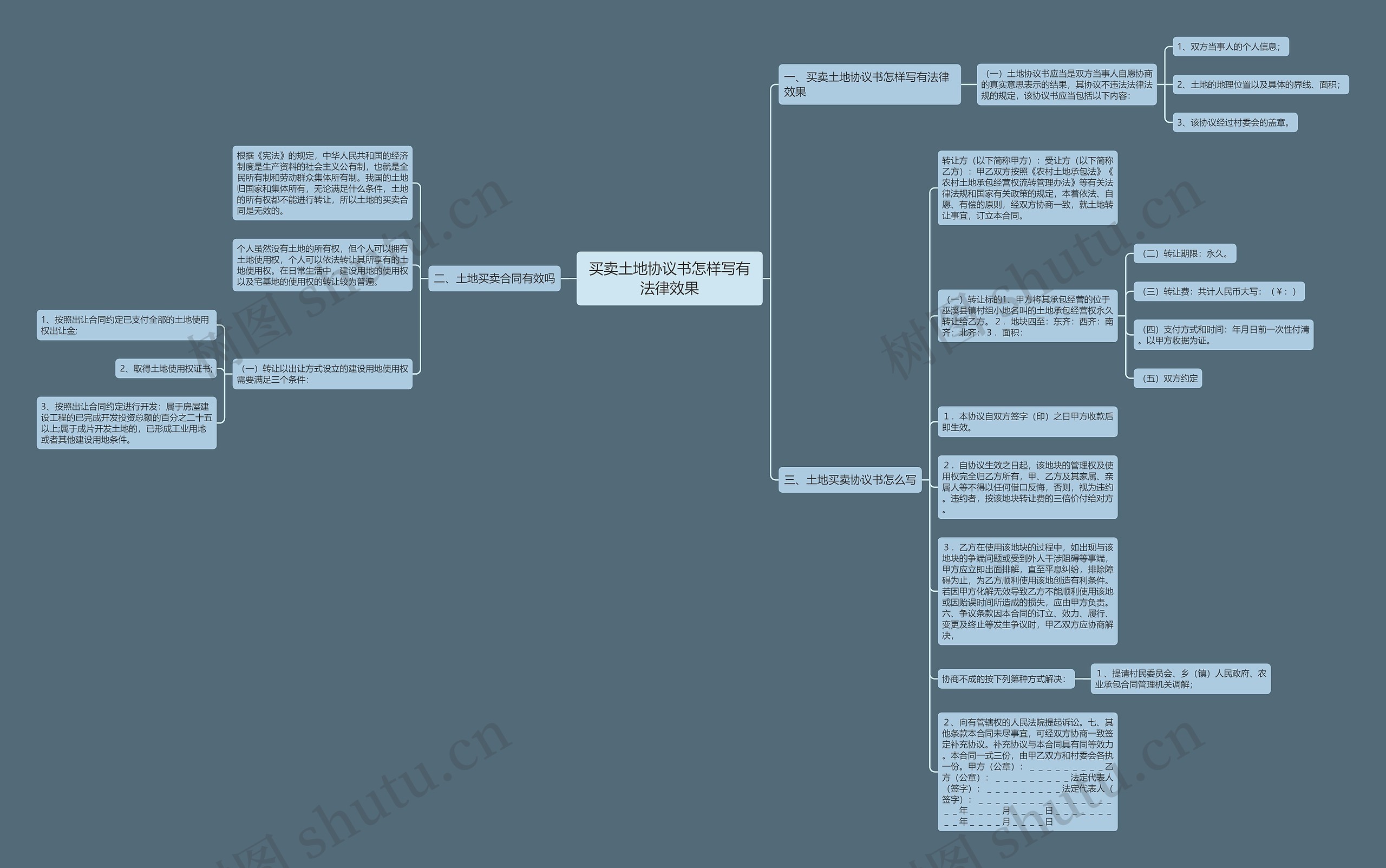 买卖土地协议书怎样写有法律效果思维导图