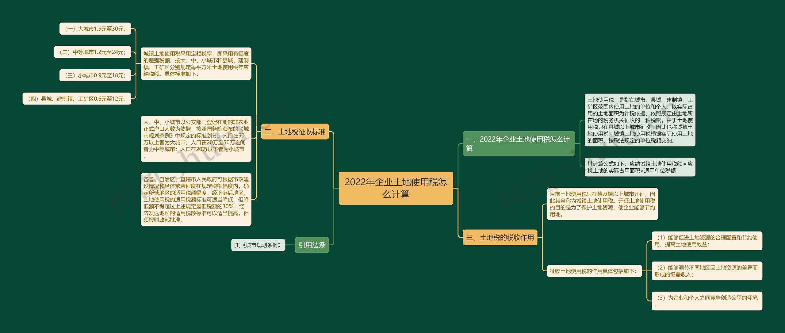 2022年企业土地使用税怎么计算 2022年企业土地使用税怎么计算