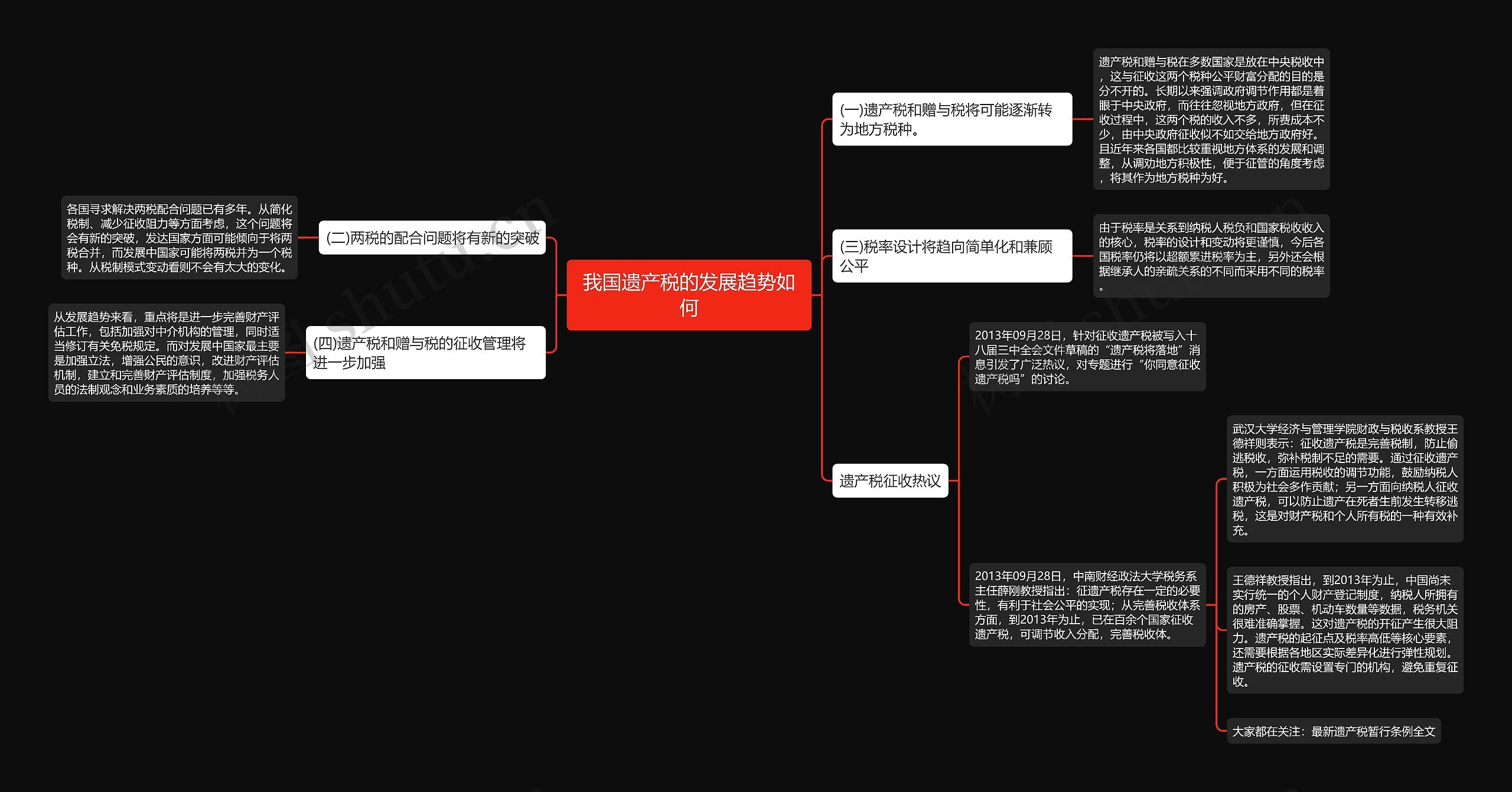 我国遗产税的发展趋势如何思维导图