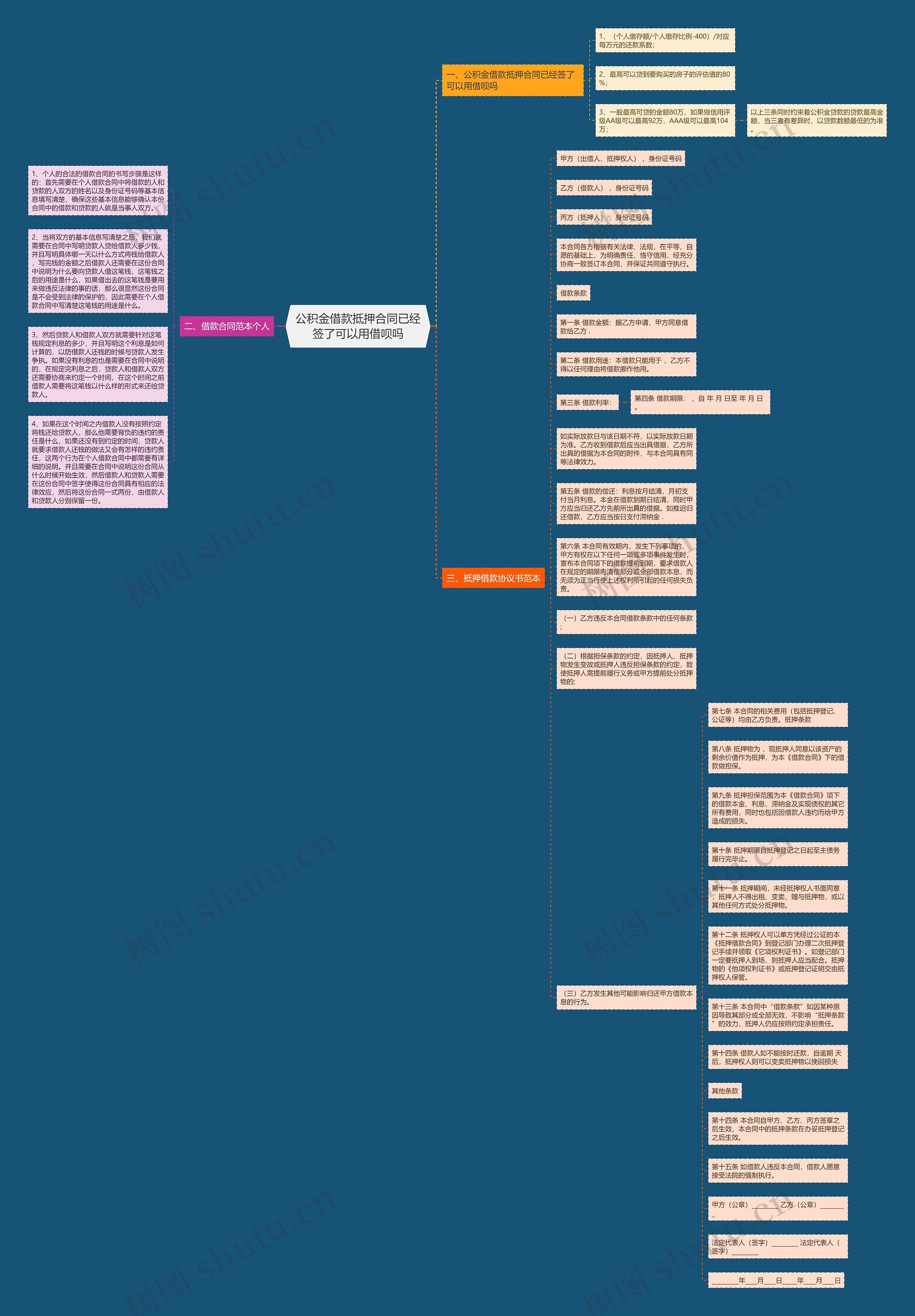 公积金借款抵押合同已经签了可以用借呗吗思维导图