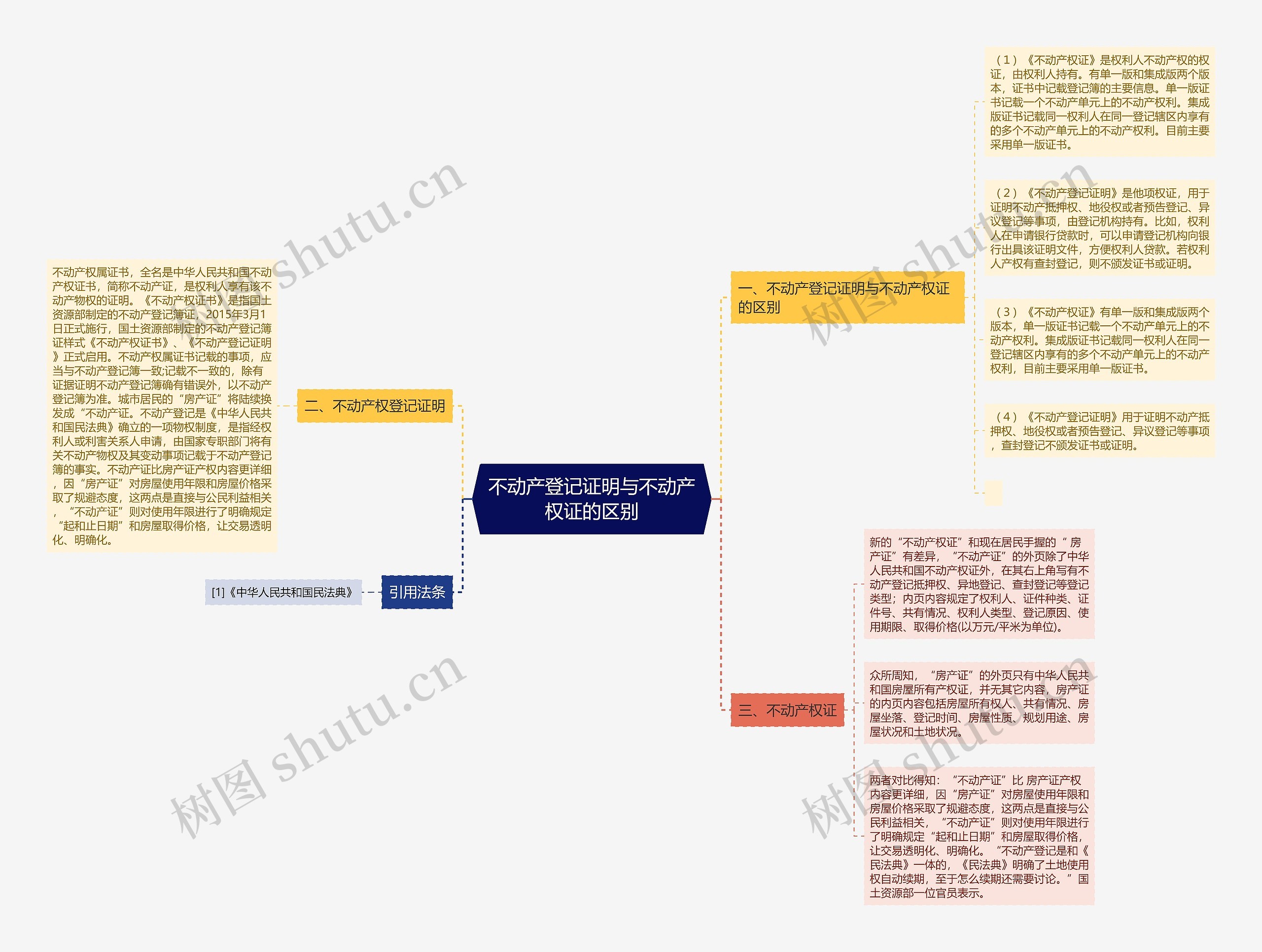 不动产登记证明与不动产权证的区别 不动产登记证明与不动产权证的区别