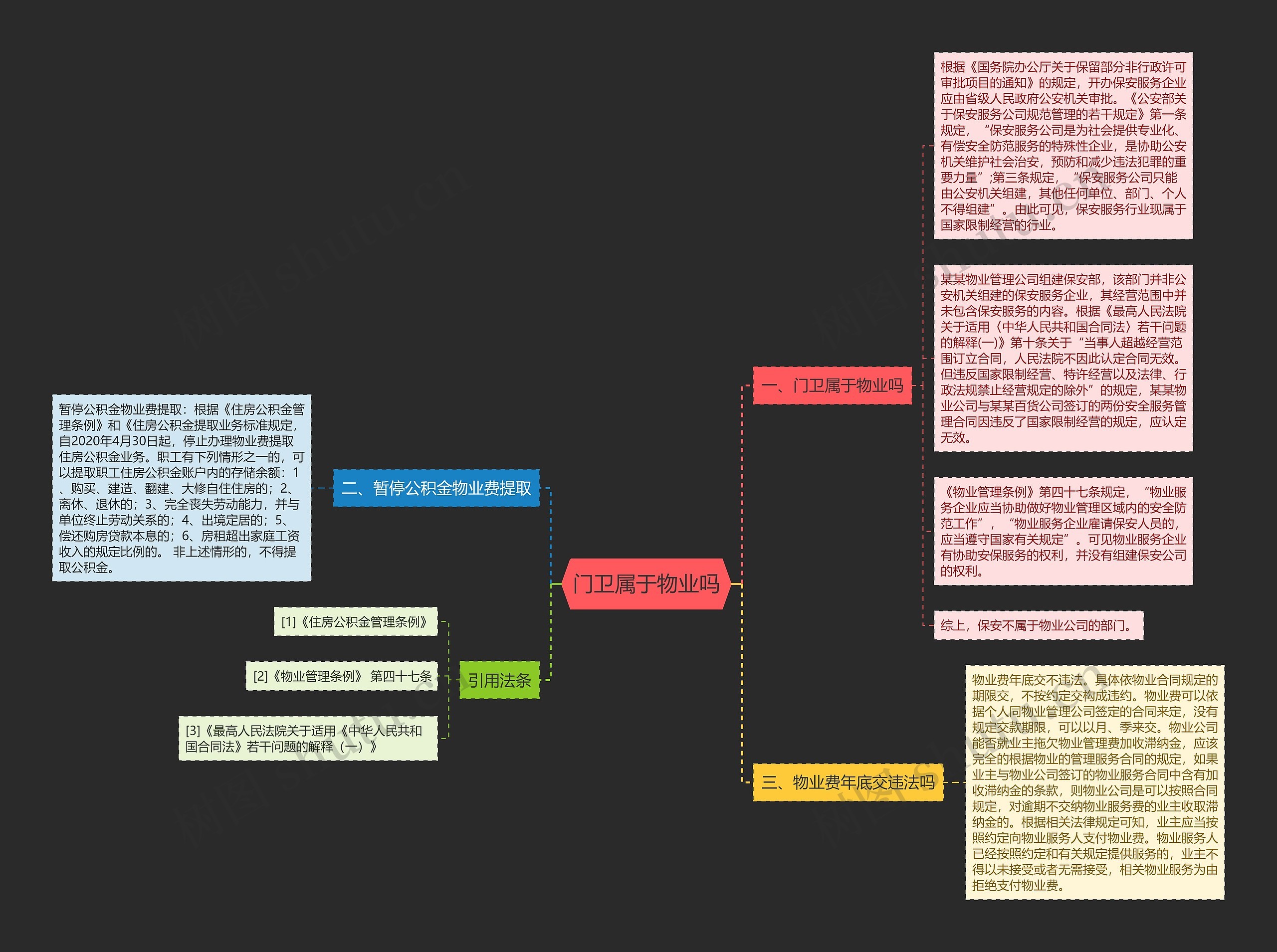 门卫属于物业吗 门卫属于物业吗
