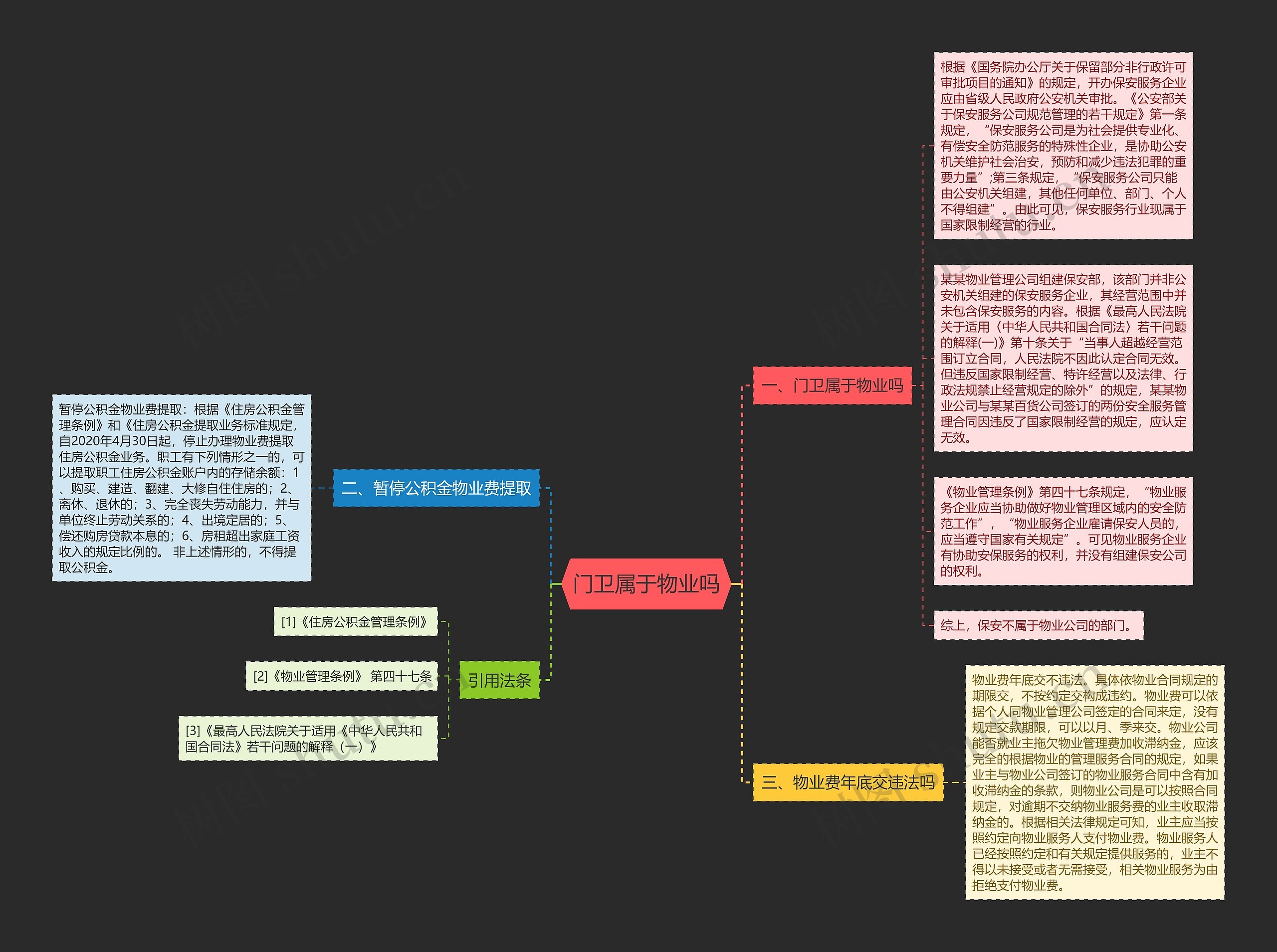 门卫属于物业吗思维导图