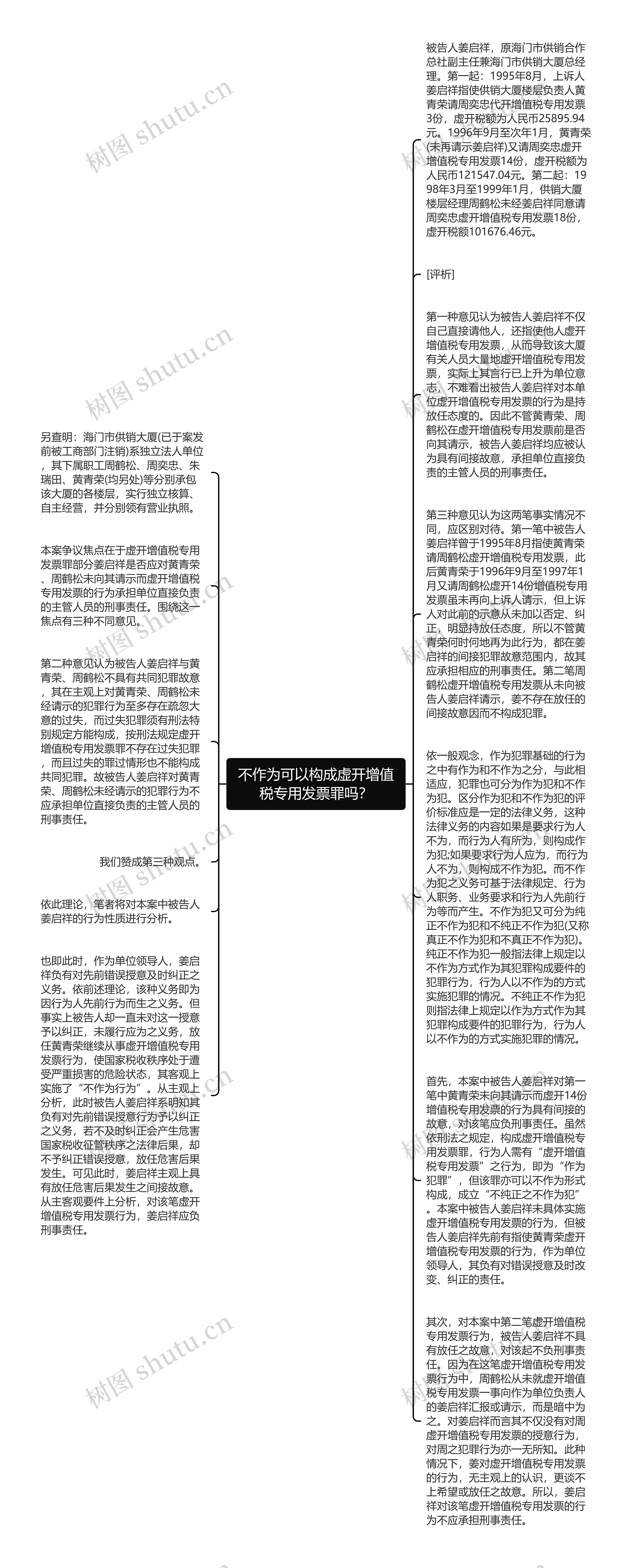 不作为可以构成虚开增值税专用发票罪吗？思维导图