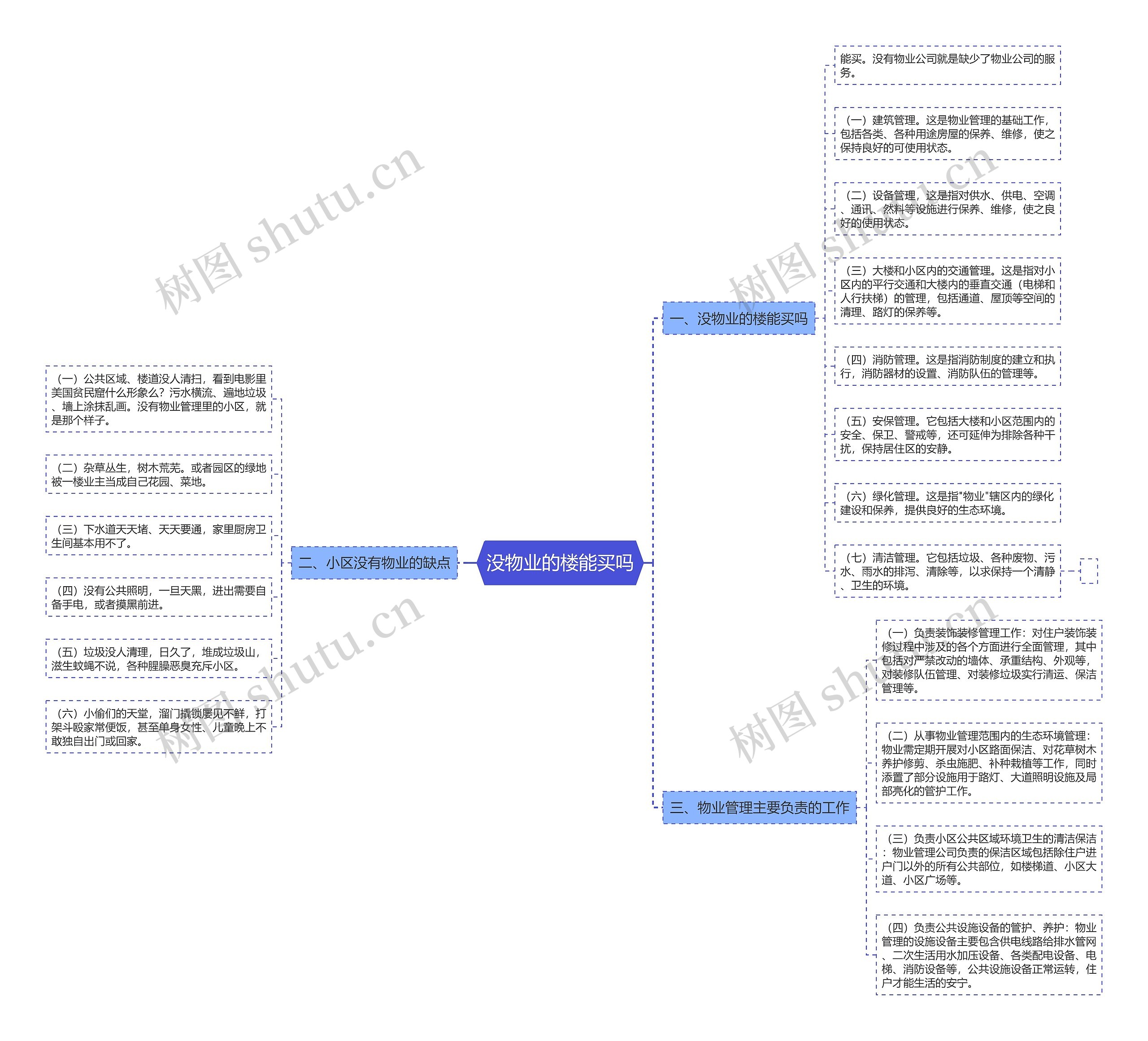 没物业的楼能买吗 没物业的楼能买吗