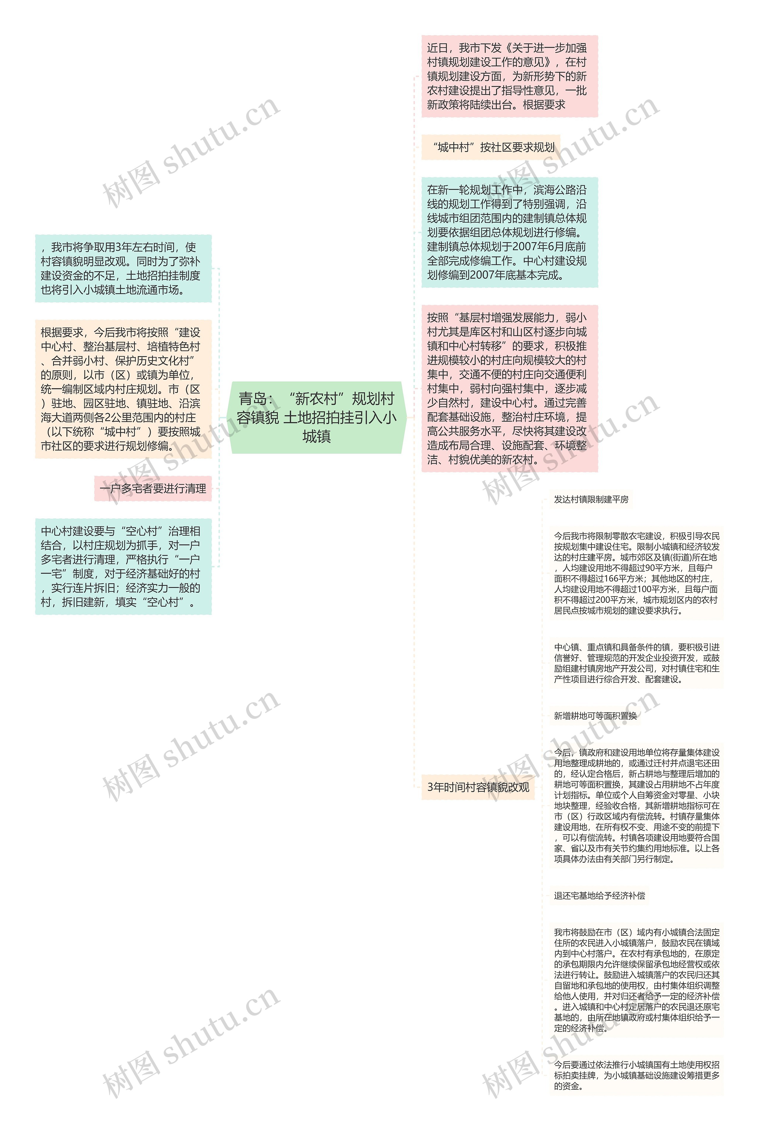 青岛：“新农村”规划村容镇貌 土地招拍挂引入小城镇