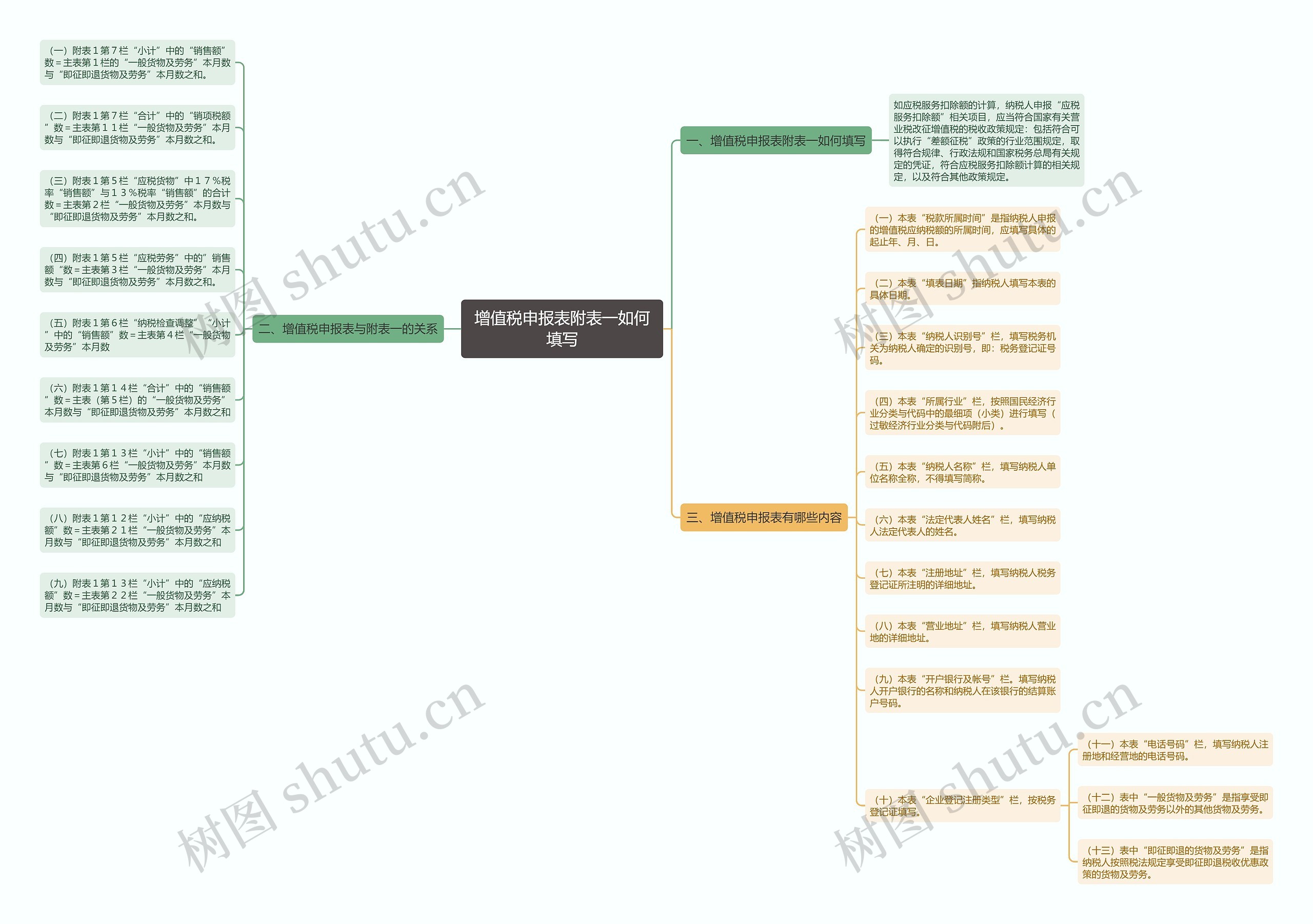 增值税申报表附表一如何填写 增值税申报表附表一如何填写