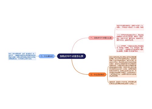 加税点10个点是怎么算