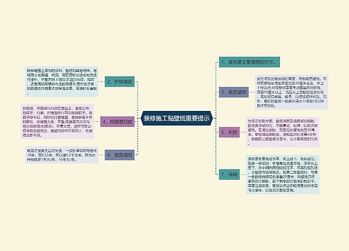 装修施工贴壁纸重要提示