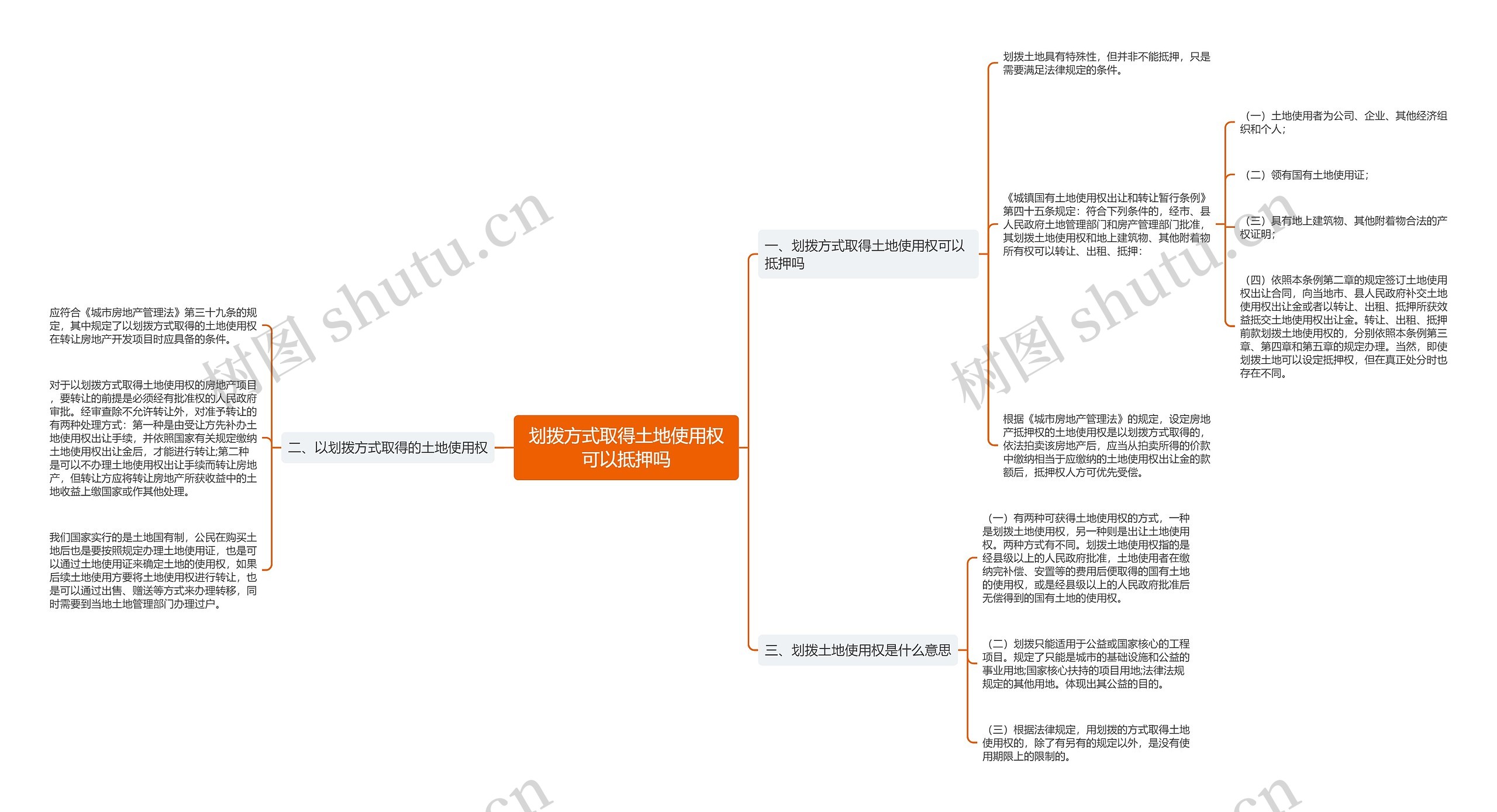 划拨方式取得土地使用权可以抵押吗思维导图