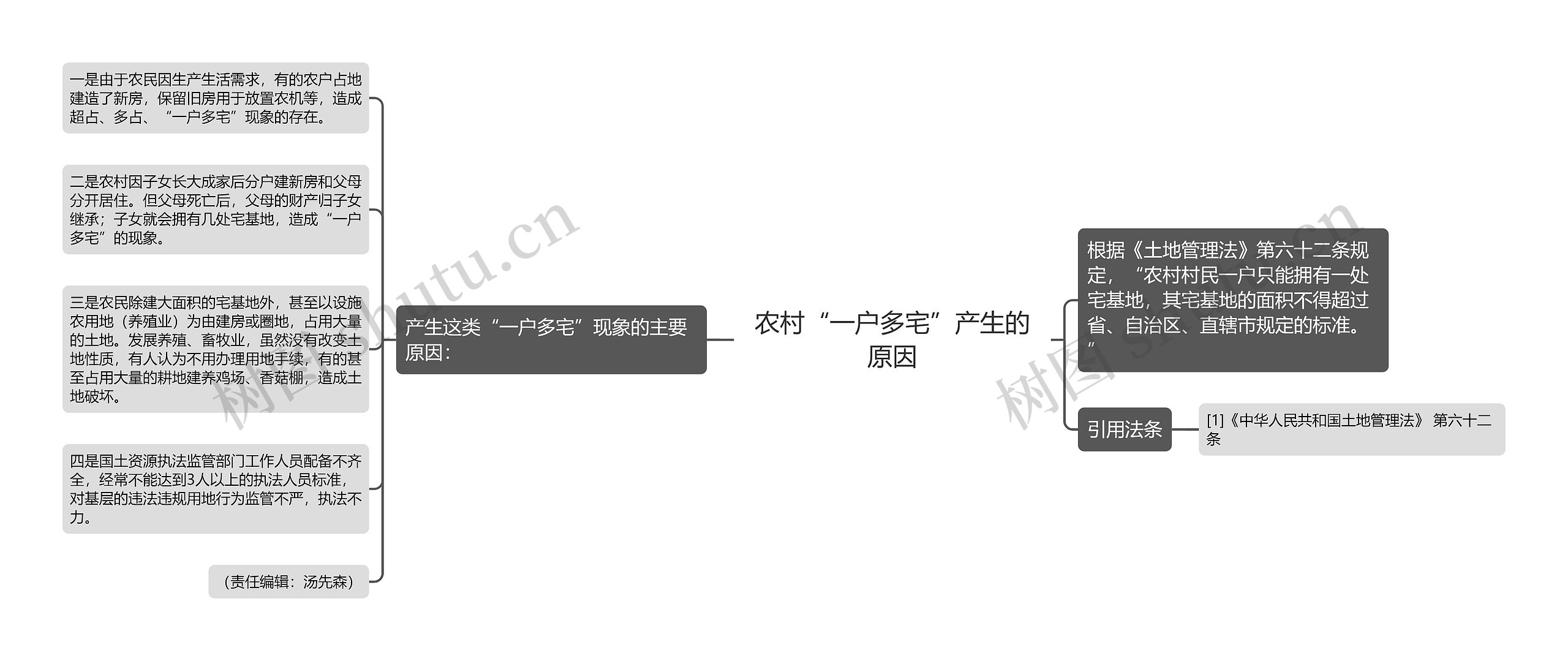 农村“一户多宅”产生的原因