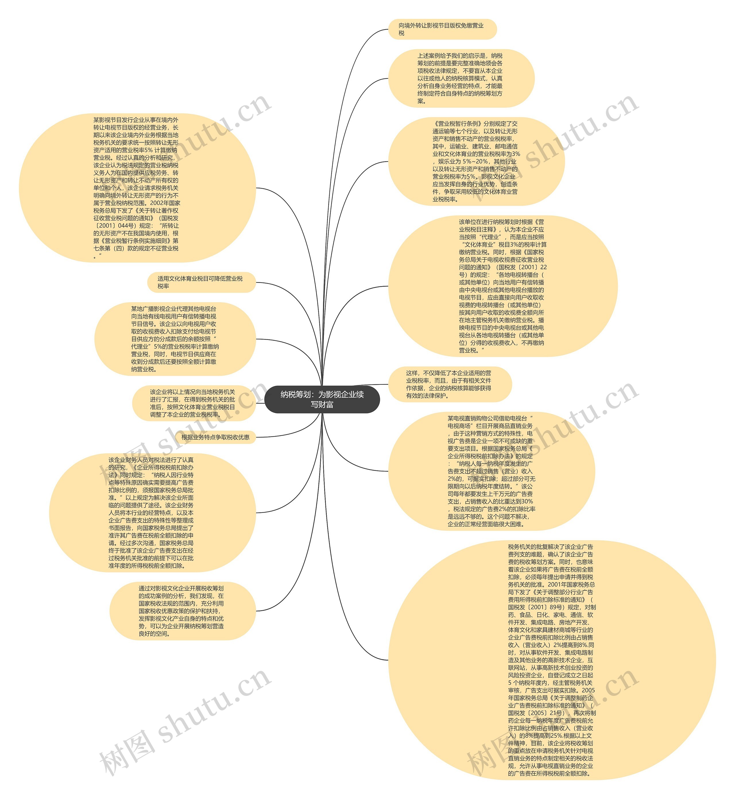 纳税筹划：为影视企业续写财富