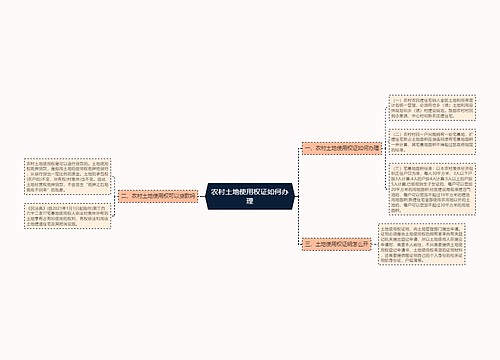 农村土地使用权证如何办理