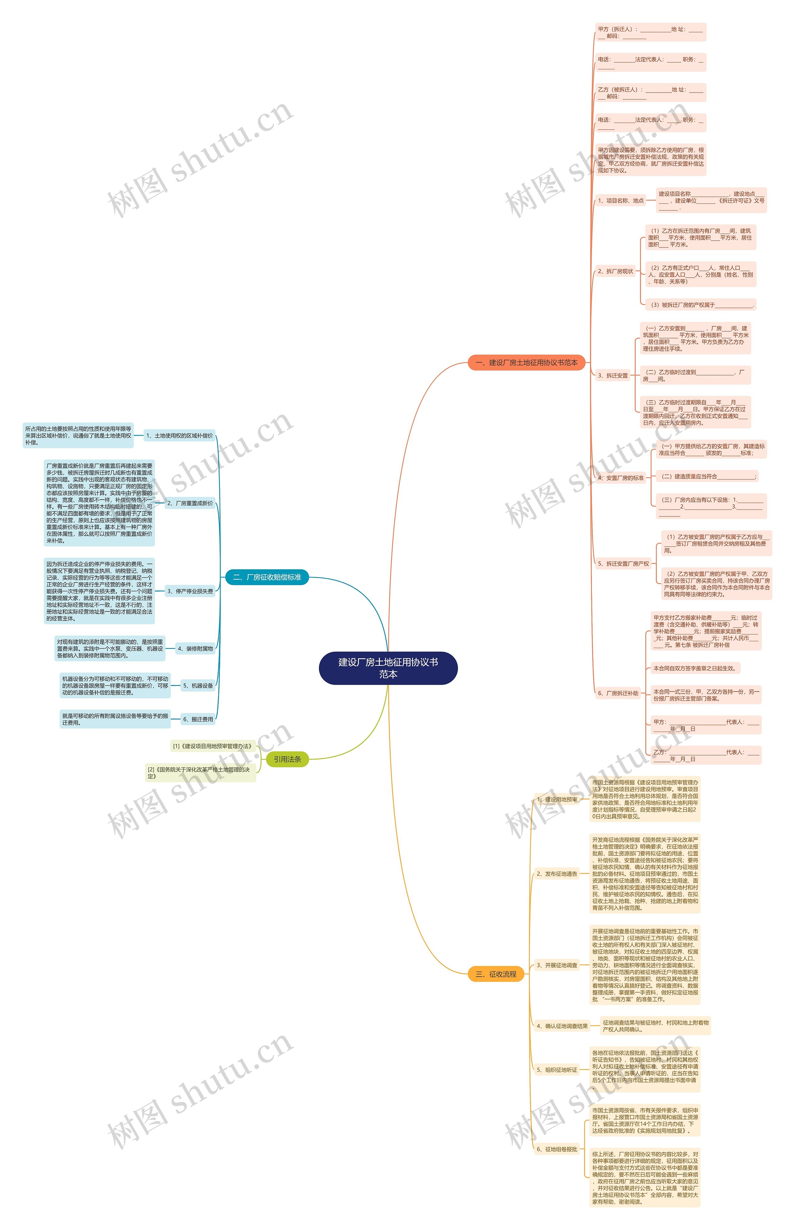 建设厂房土地征用协议书范本 建设厂房土地征用协议书范本