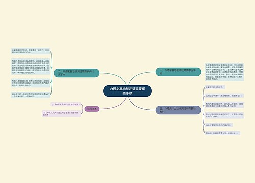 办理宅基地使用证需要哪些手续