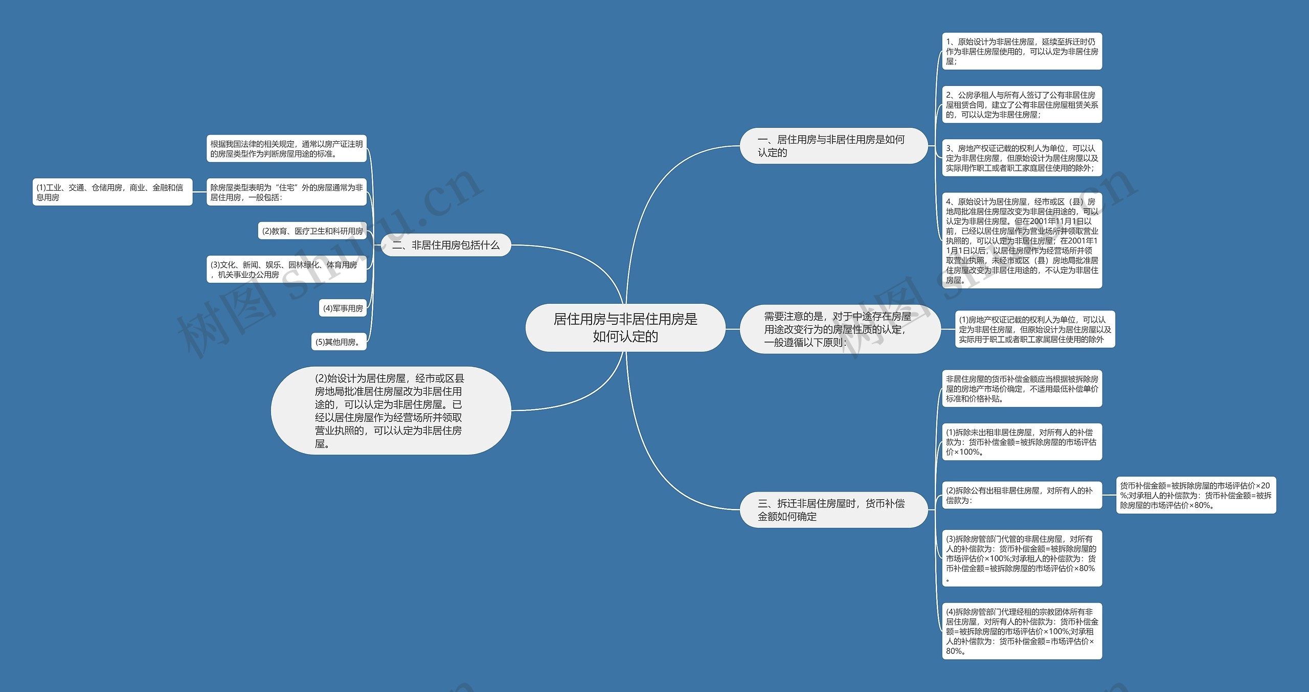 居住用房与非居住用房是如何认定的 居住用房与非居住用房是如何认定的