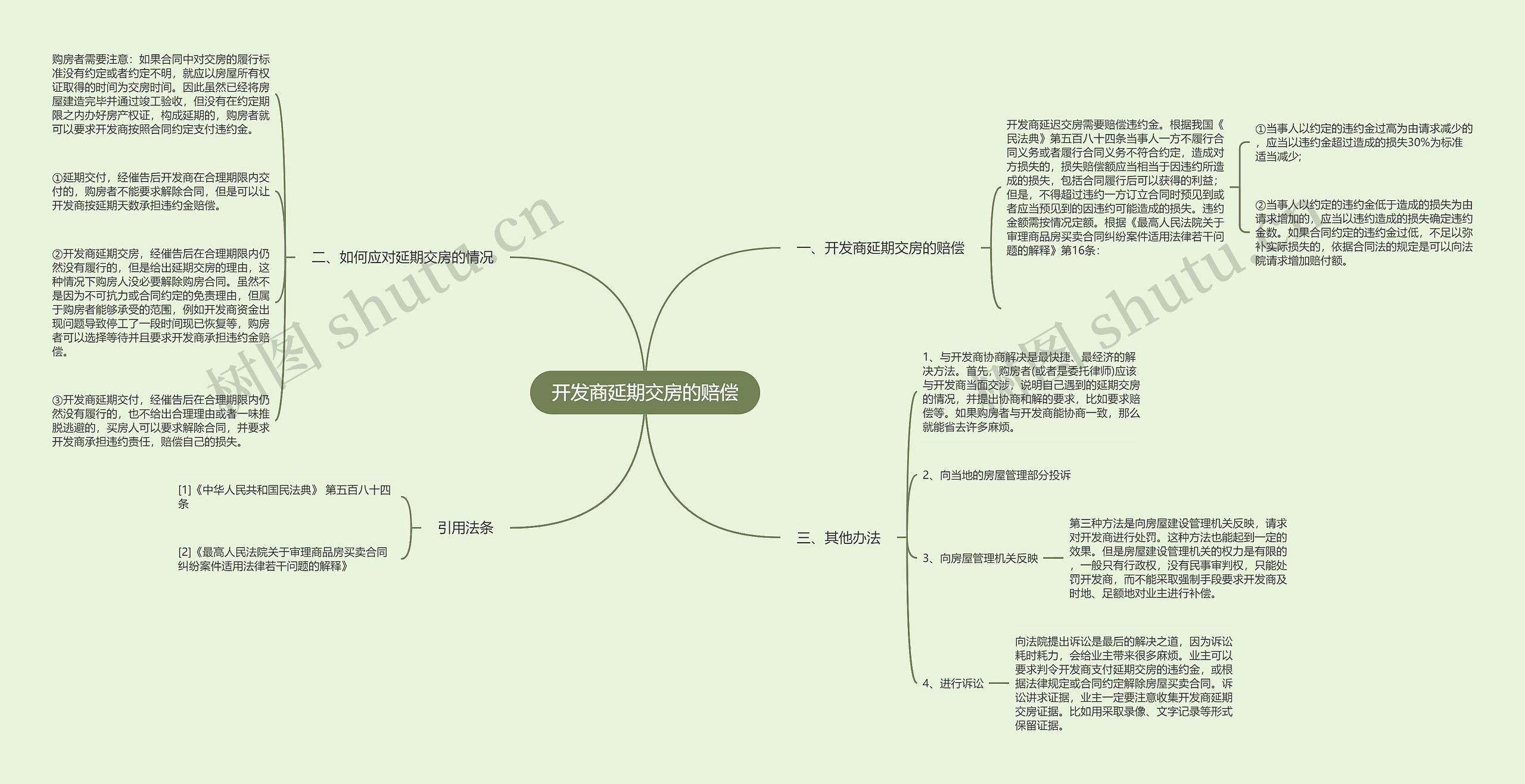 开发商延期交房的赔偿