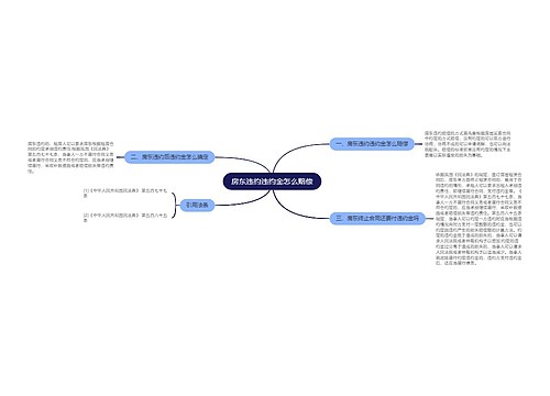 房东违约违约金怎么赔偿