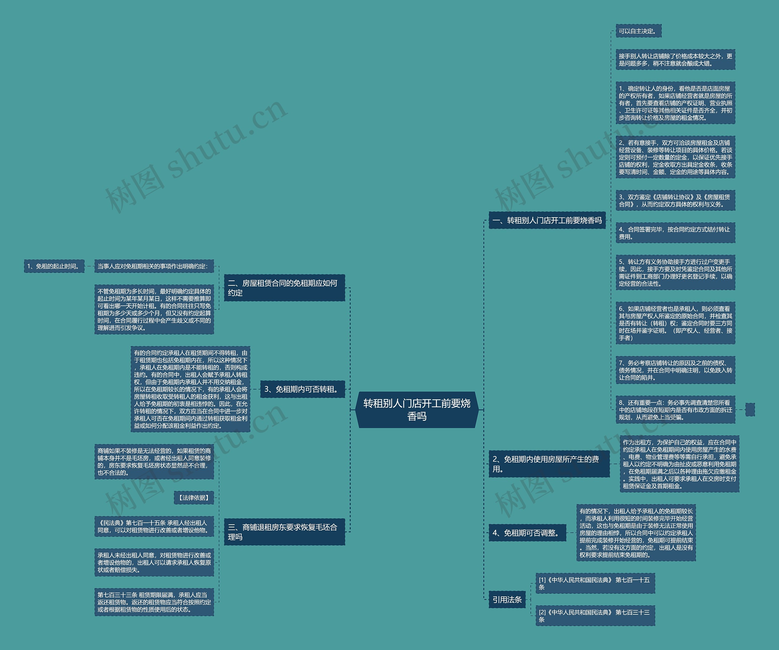 转租别人门店开工前要烧香吗思维导图