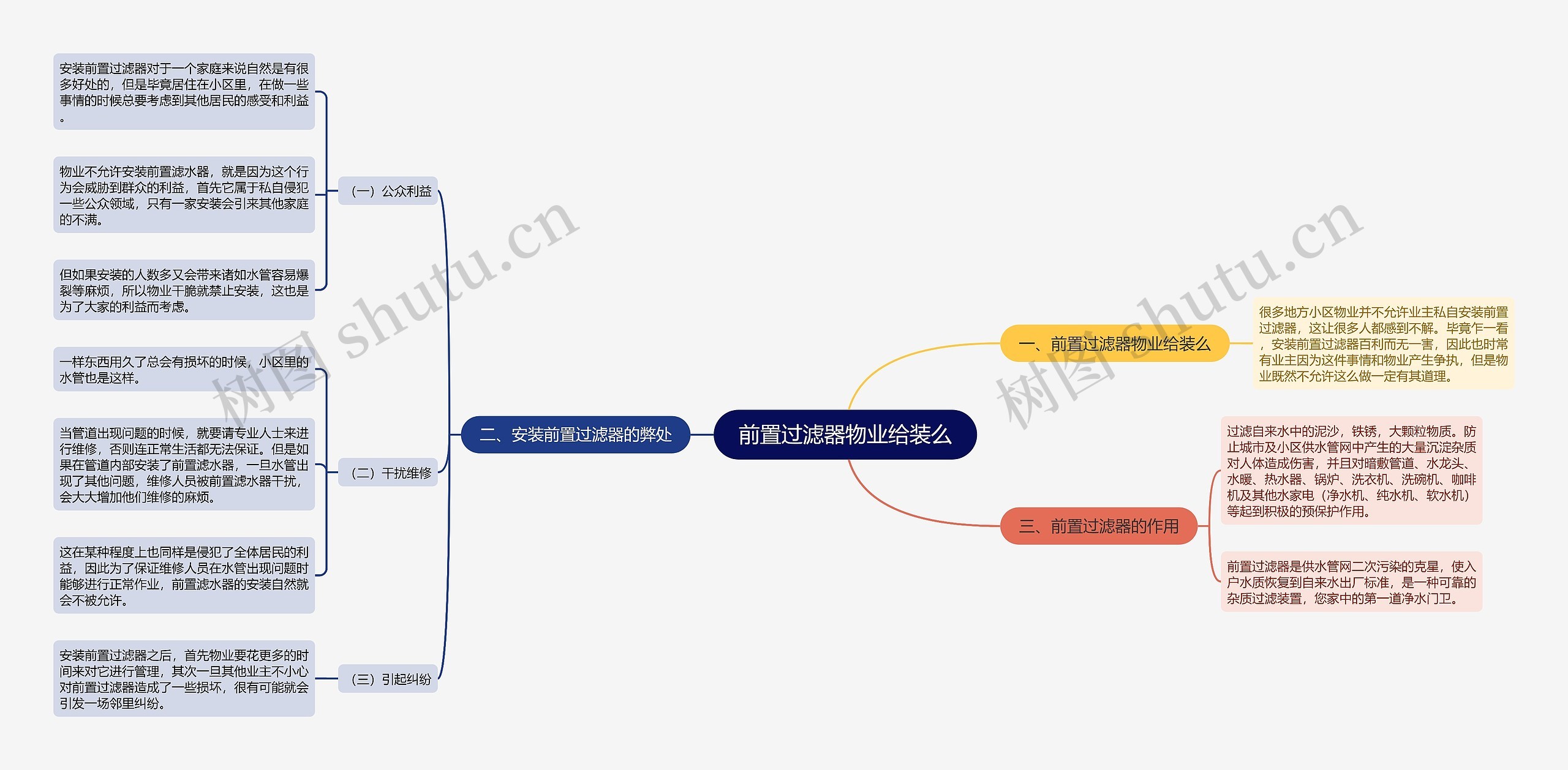 前置过滤器物业给装么