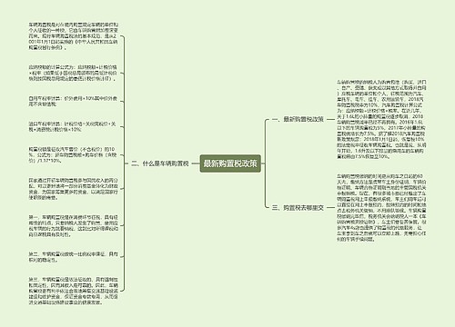 最新购置税政策