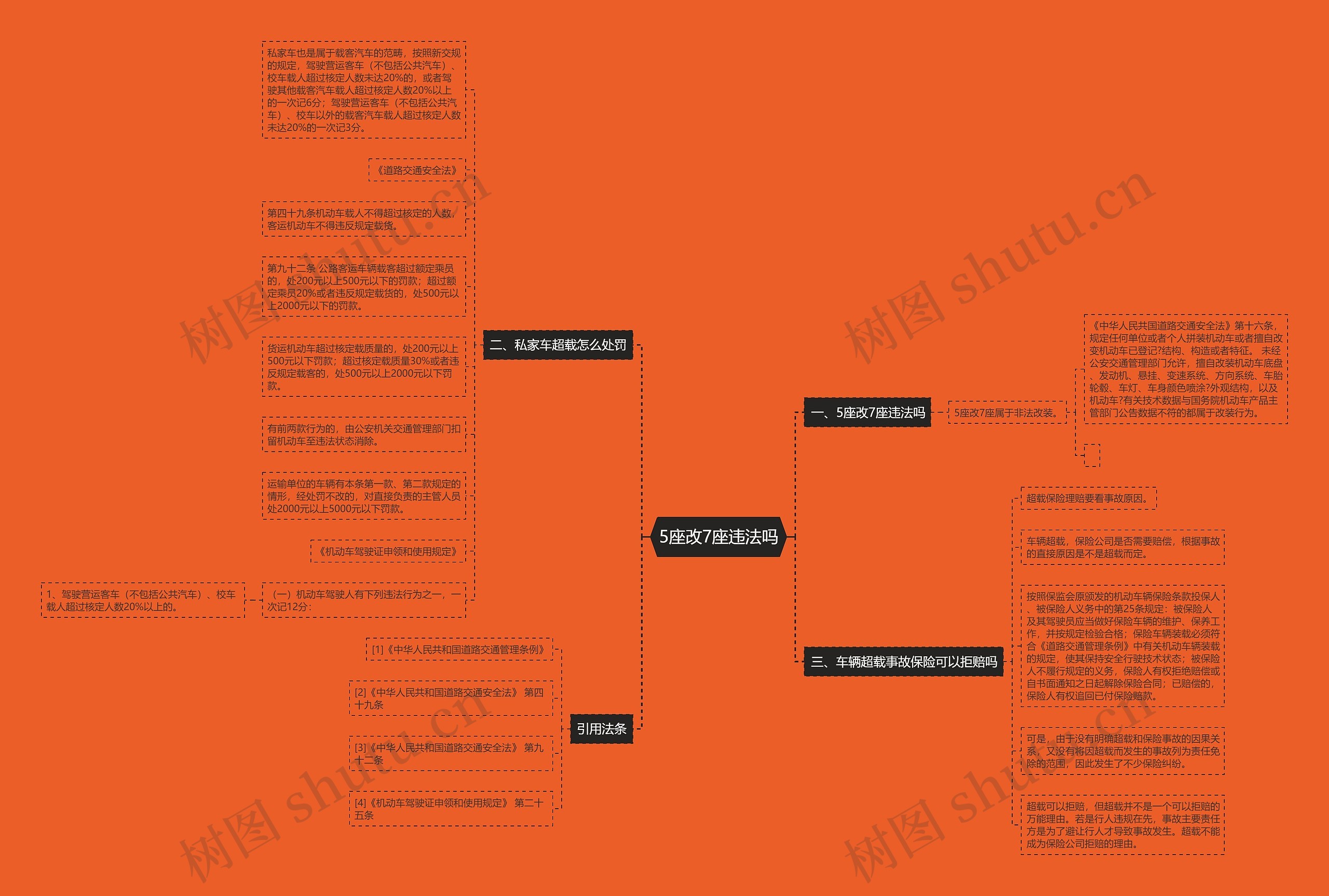 5座改7座违法吗思维导图
