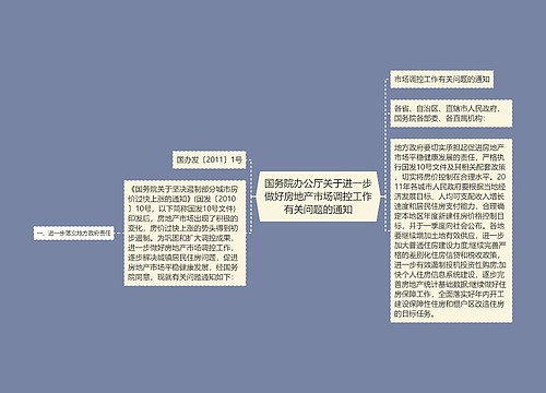 国务院办公厅关于进一步做好房地产市场调控工作有关问题的通知