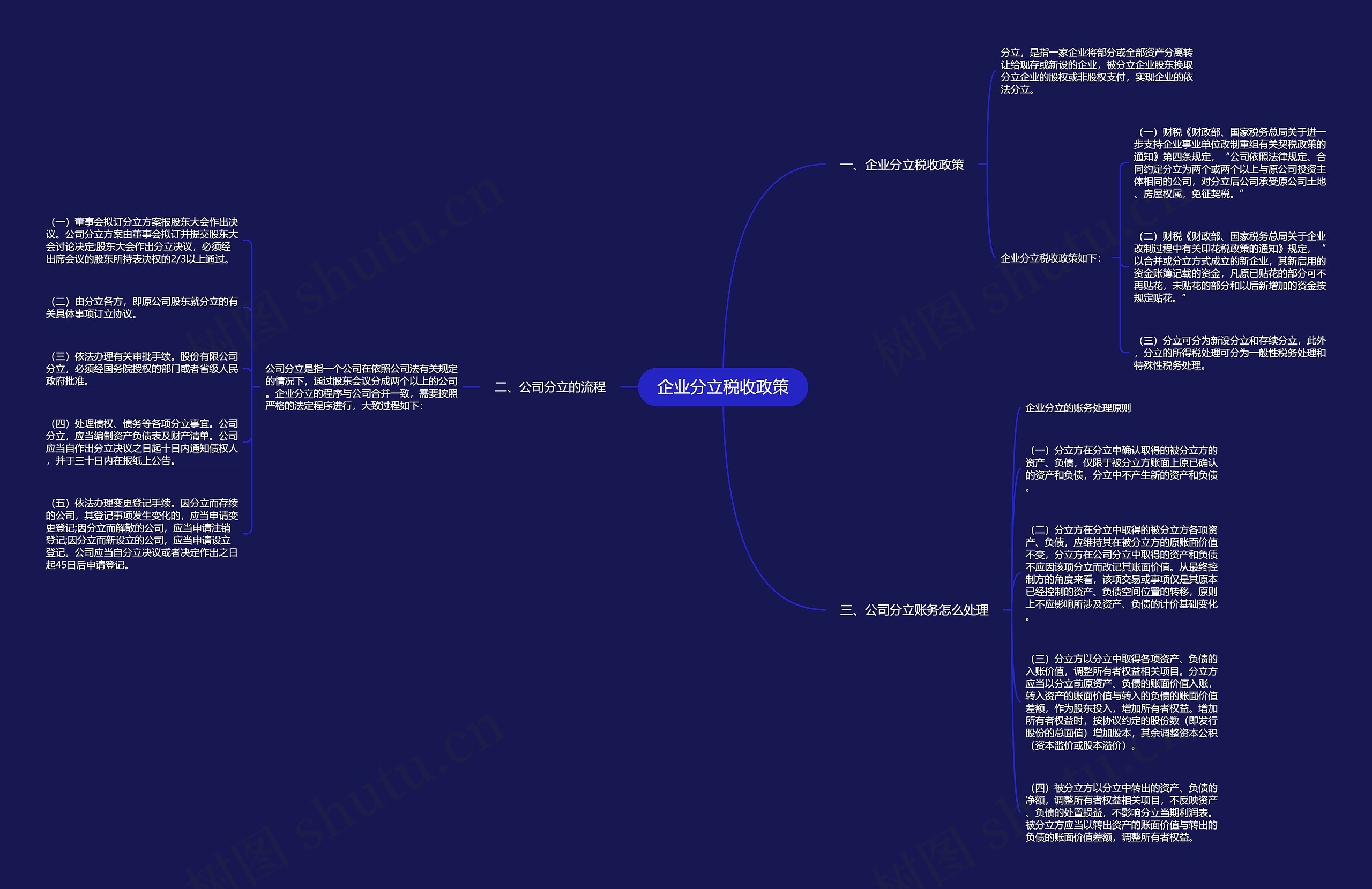 企业分立税收政策思维导图