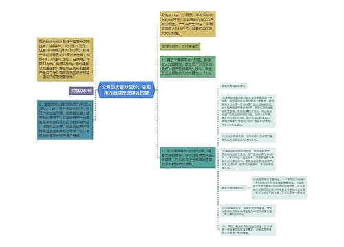 公务员夫妻炒房经：变卖市内旧房投资郊区别墅