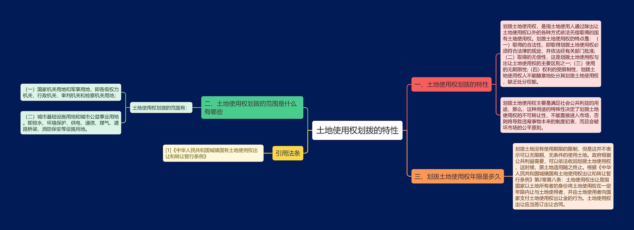 土地使用权划拨的特性思维导图