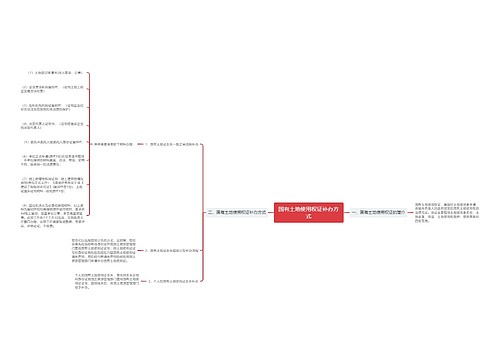 国有土地使用权证补办方式