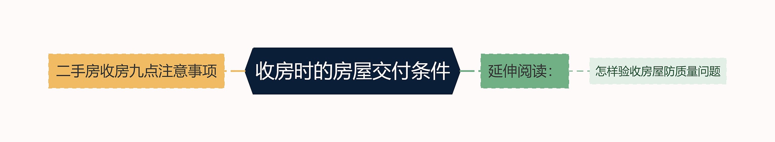 收房时的房屋交付条件 收房时的房屋交付条件