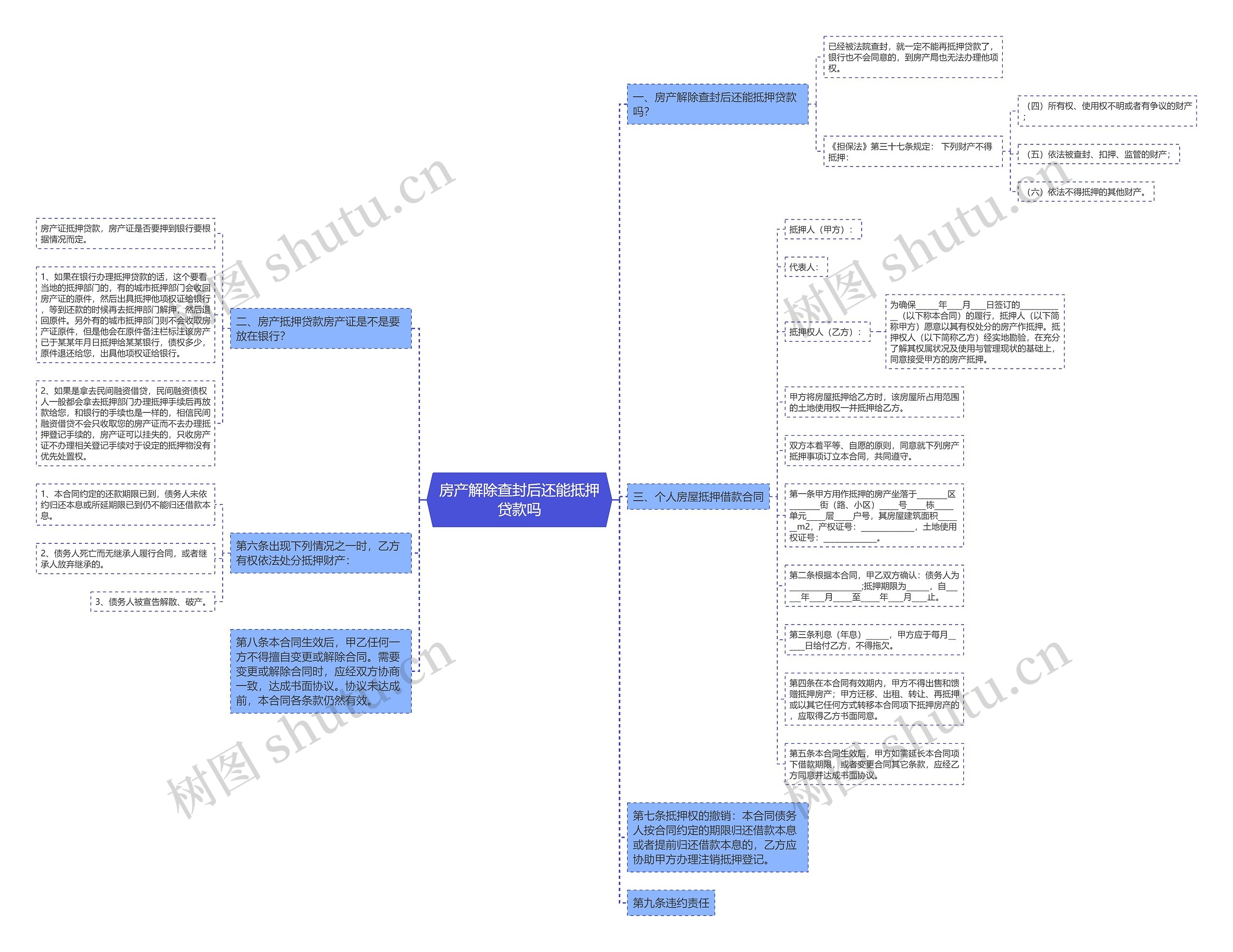 房产解除查封后还能抵押贷款吗 房产解除查封后还能抵押贷款吗