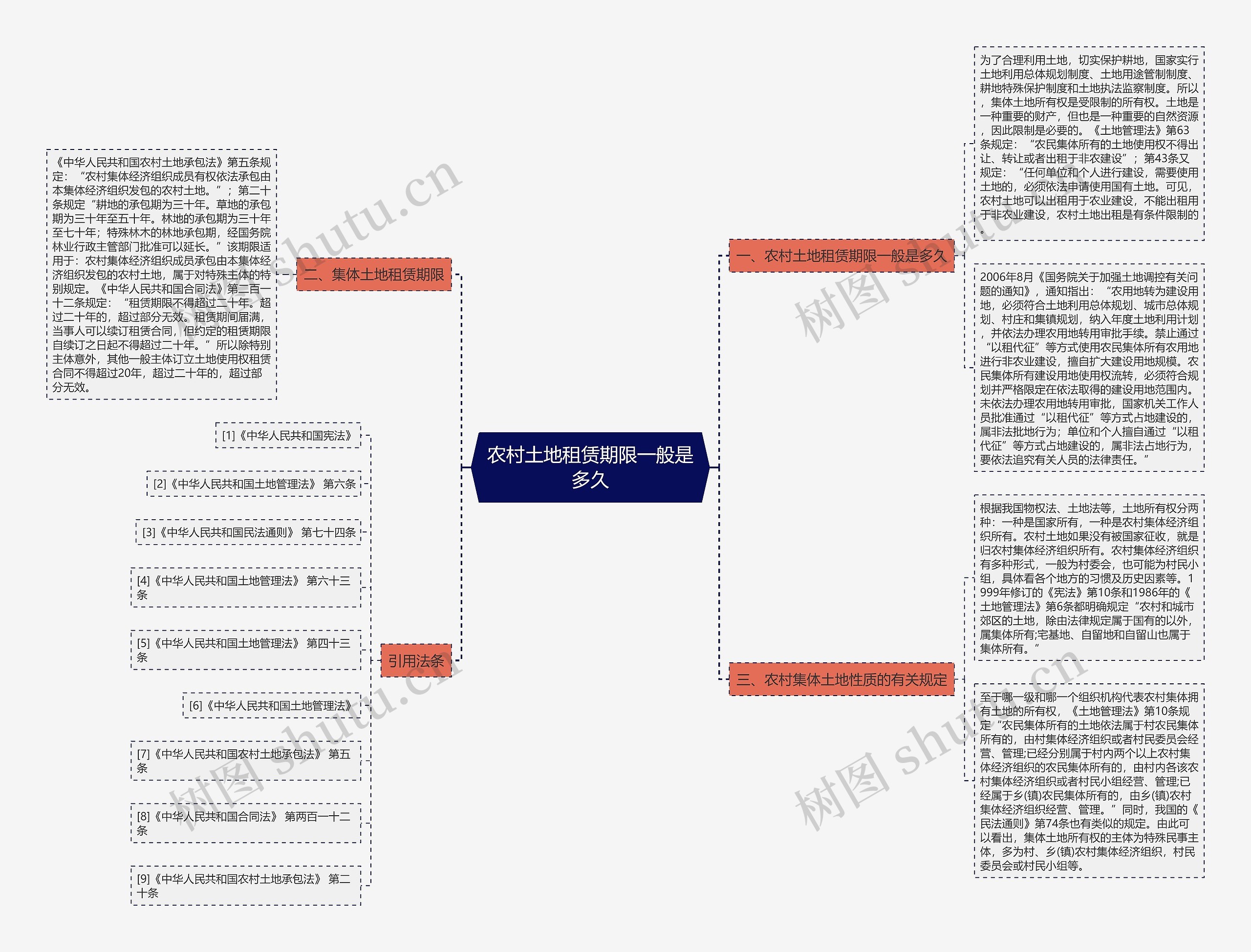 农村土地租赁期限一般是多久 农村土地租赁期限一般是多久