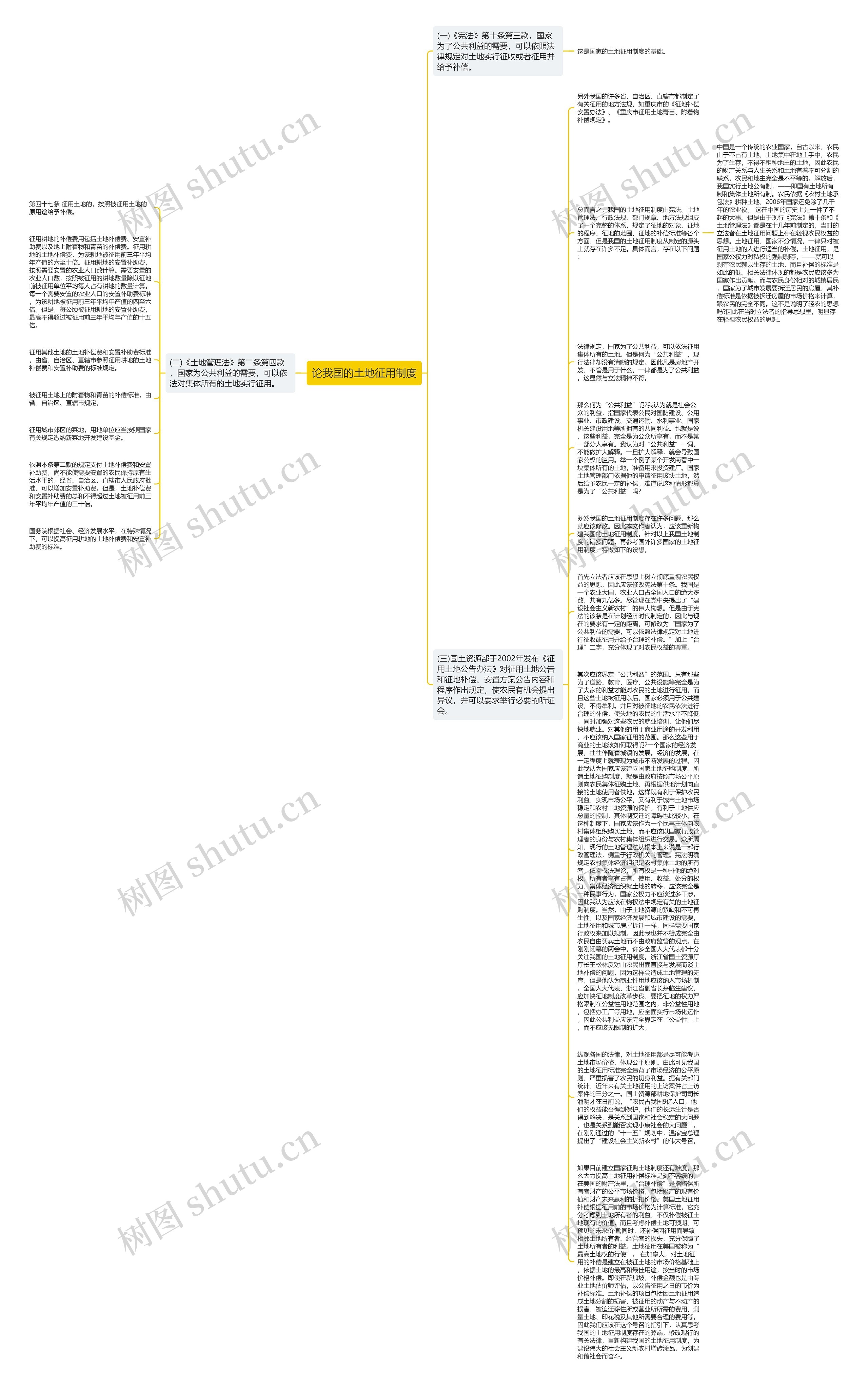 论我国的土地征用制度思维导图