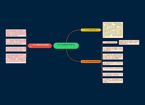 农村土地使用权证是什么？