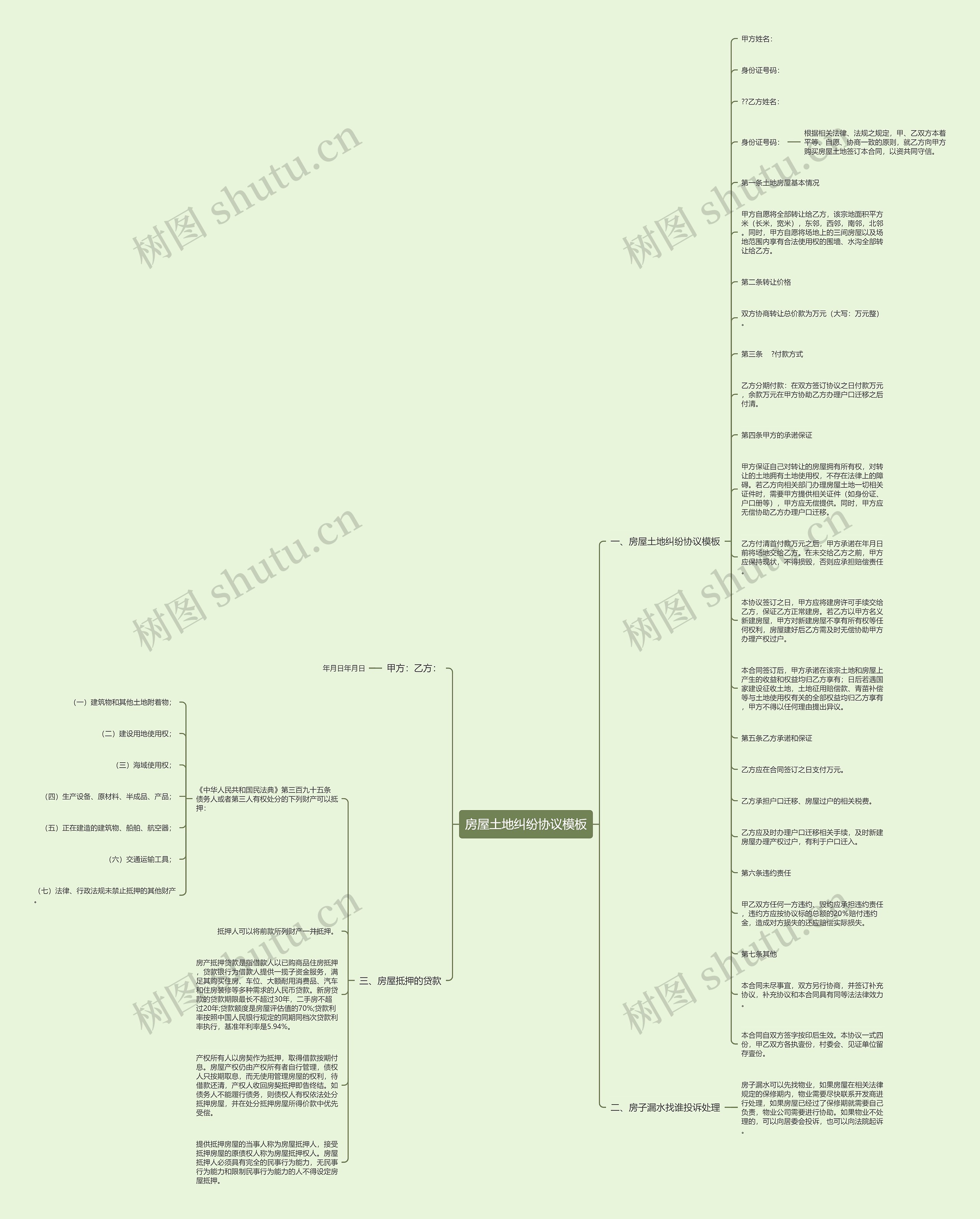 房屋土地纠纷协议思维导图
