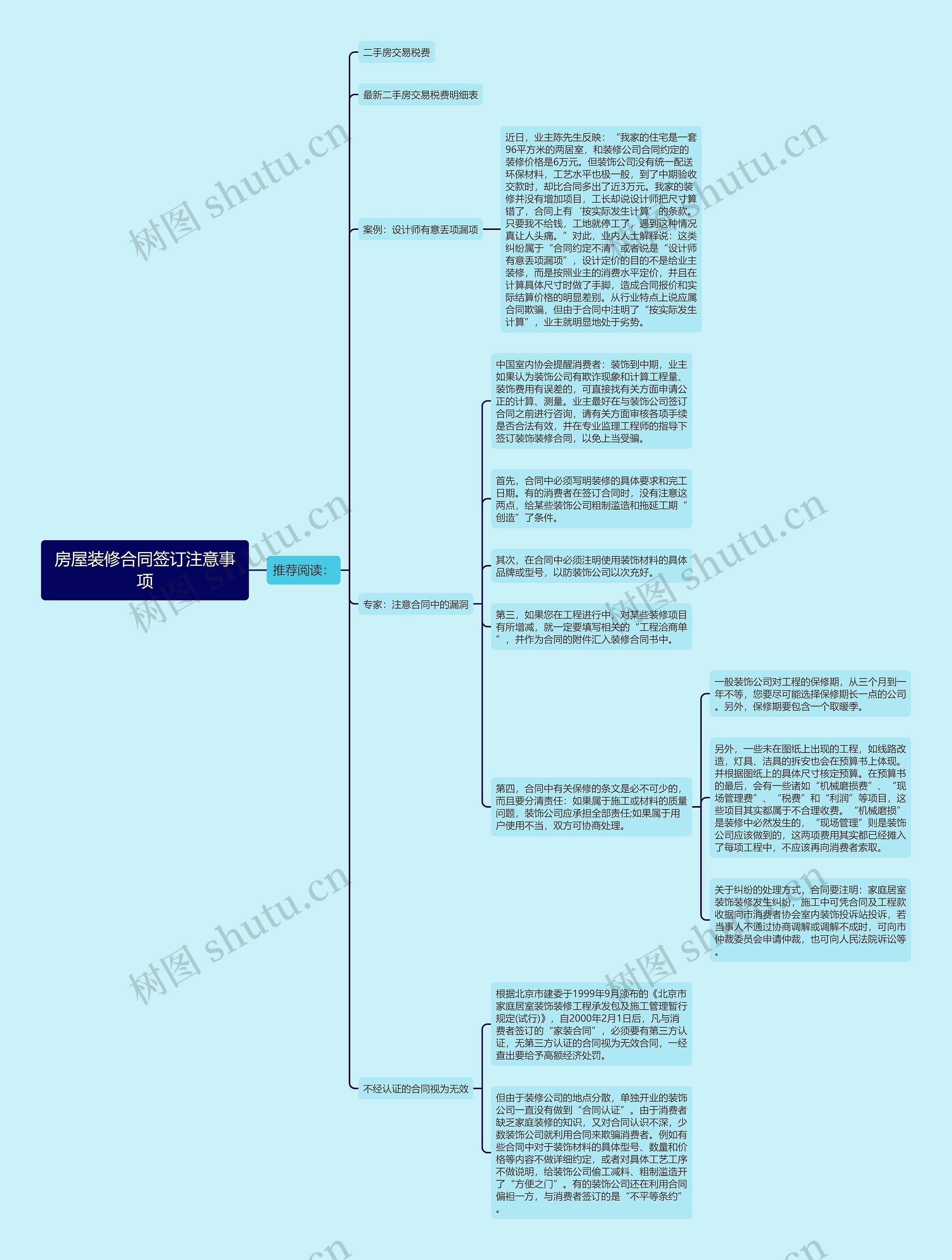 房屋装修合同签订注意事项思维导图