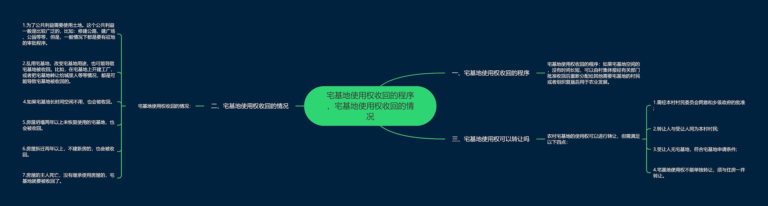 宅基地使用权收回的程序,宅基地使用权收回的情况 宅基地使用权收回的程序,宅基地使用权收回的情况