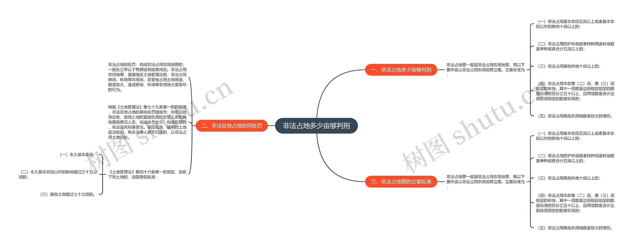 非法占地多少亩够判刑 非法占地多少亩够判刑