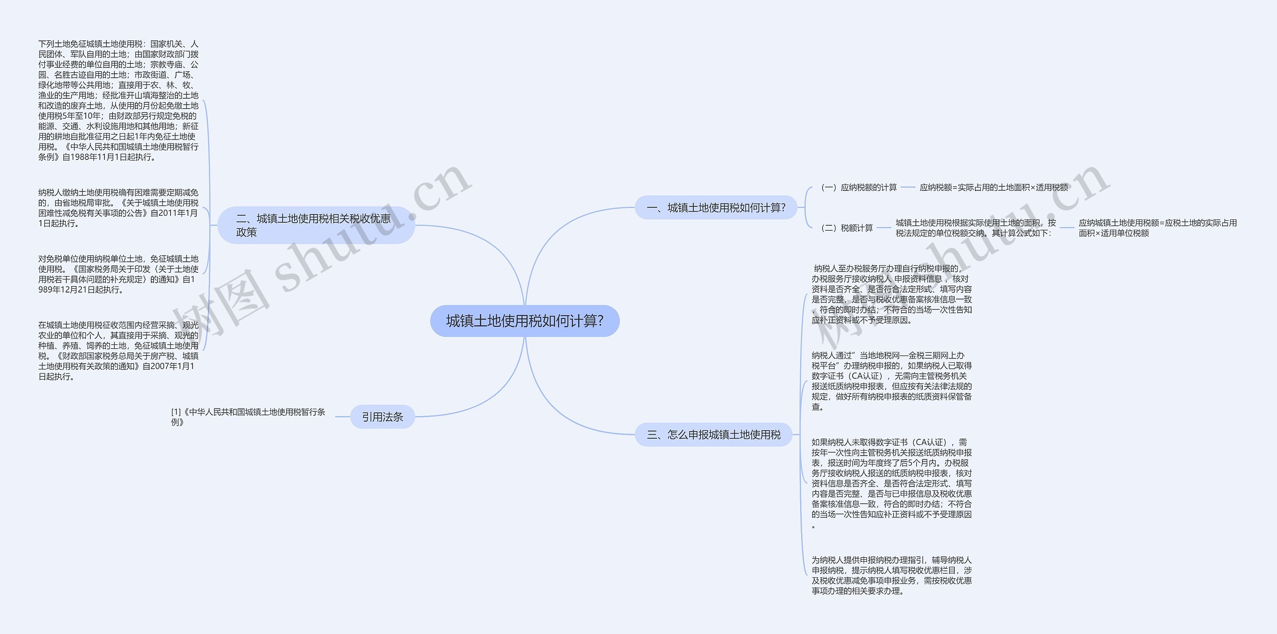 城镇土地使用税如何计算?思维导图