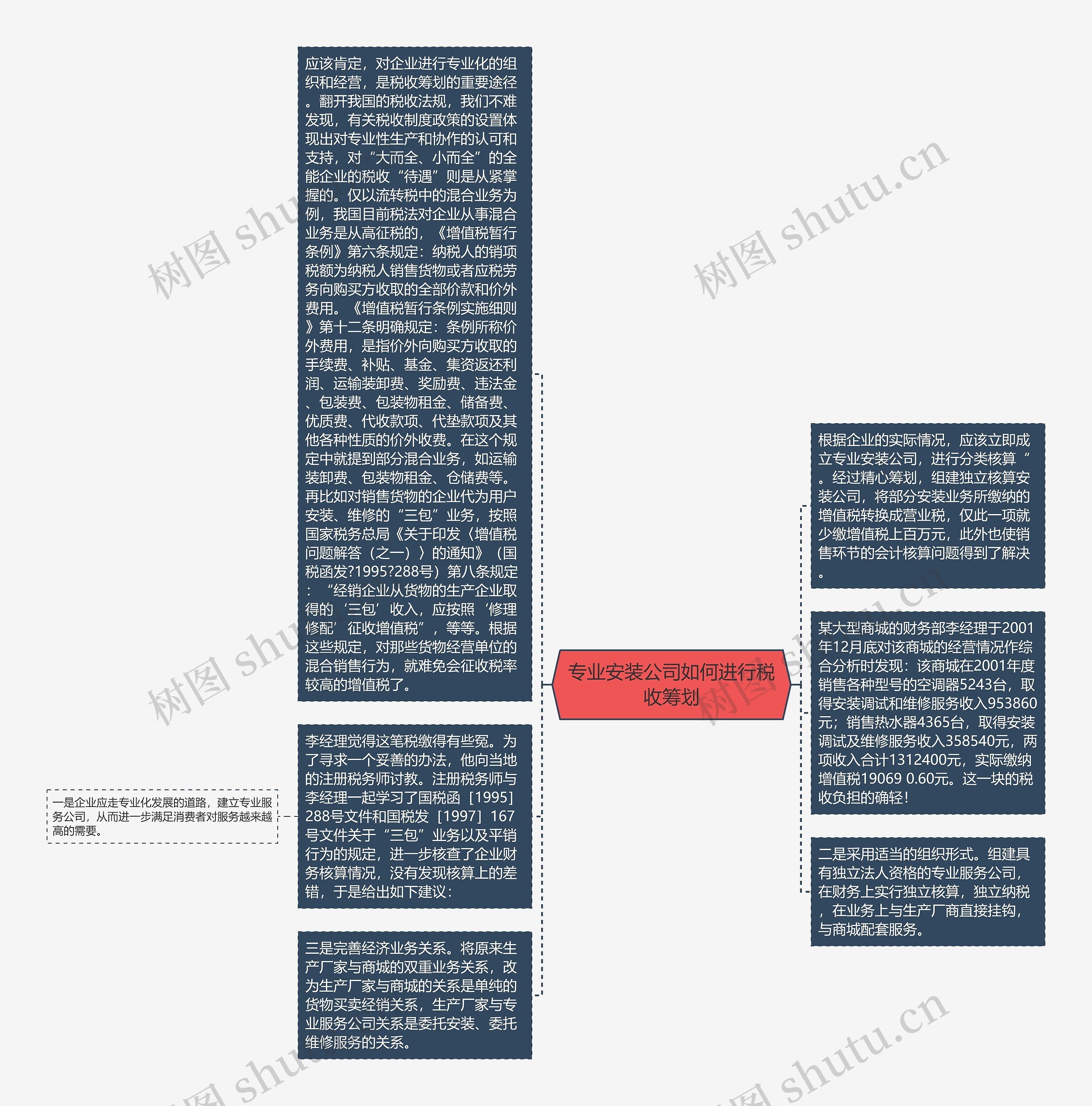 专业安装公司如何进行税收筹划思维导图