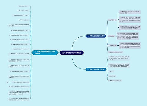 国有土地使用证申办程序
