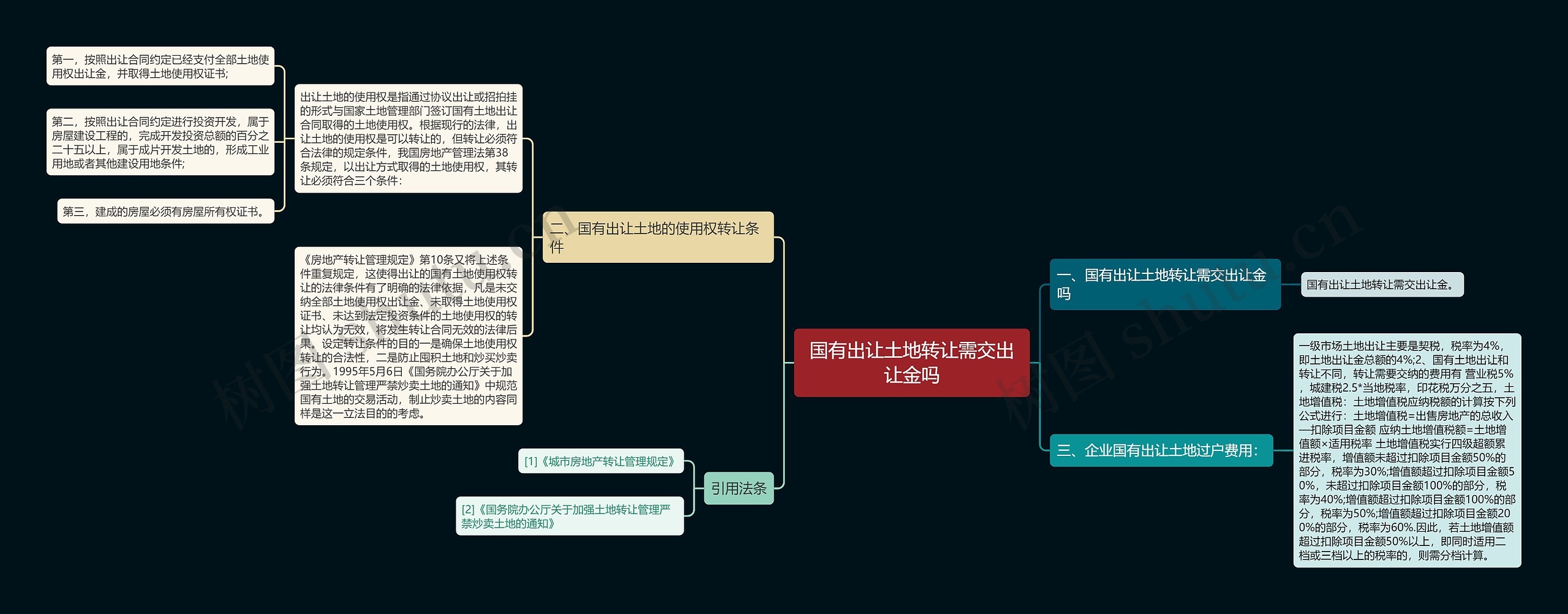 国有出让土地转让需交出让金吗 国有出让土地转让需交出让金吗