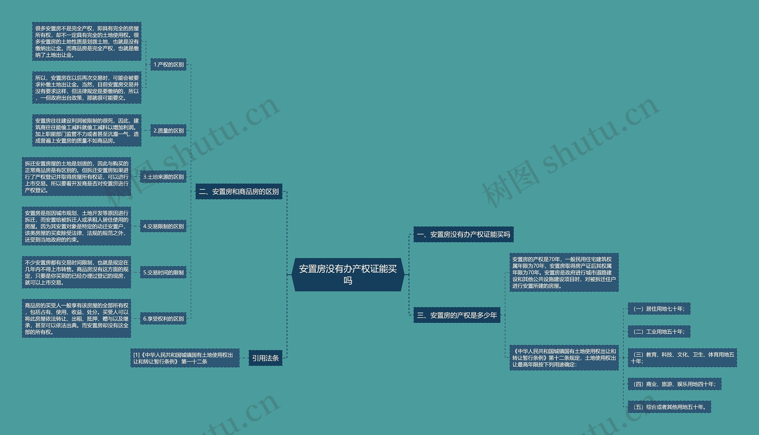 安置房没有办产权证能买吗 安置房没有办产权证能买吗