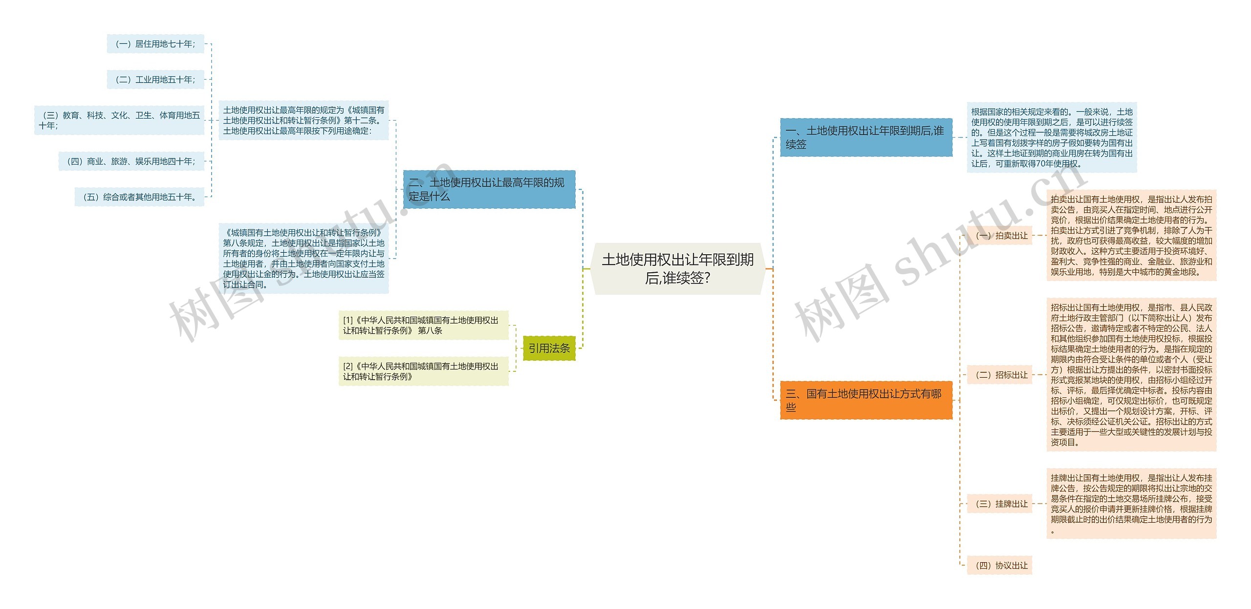 土地使用权出让年限到期后,谁续签? 土地使用权出让年限到期后,谁续签?