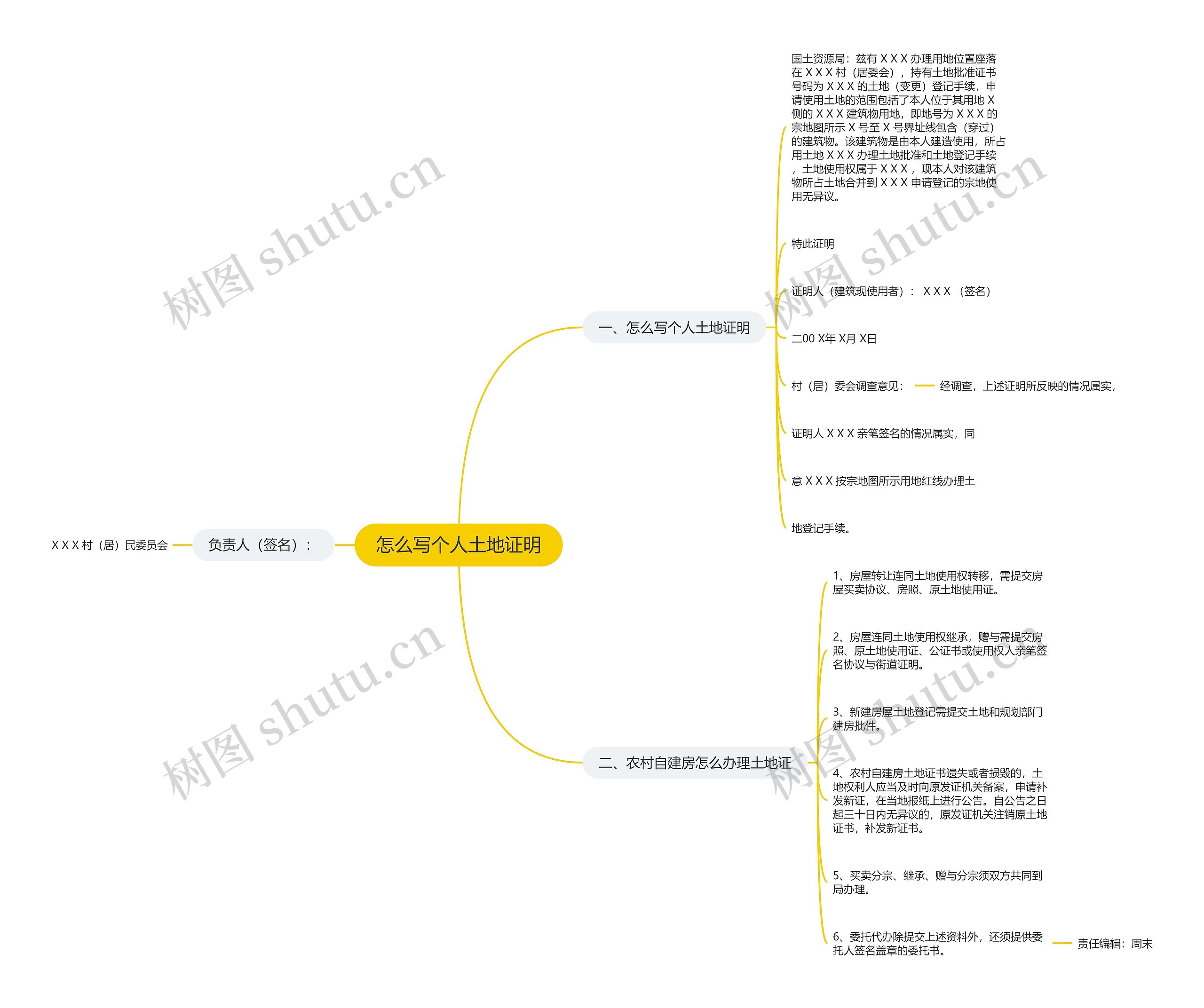 怎么写个人土地证明思维导图