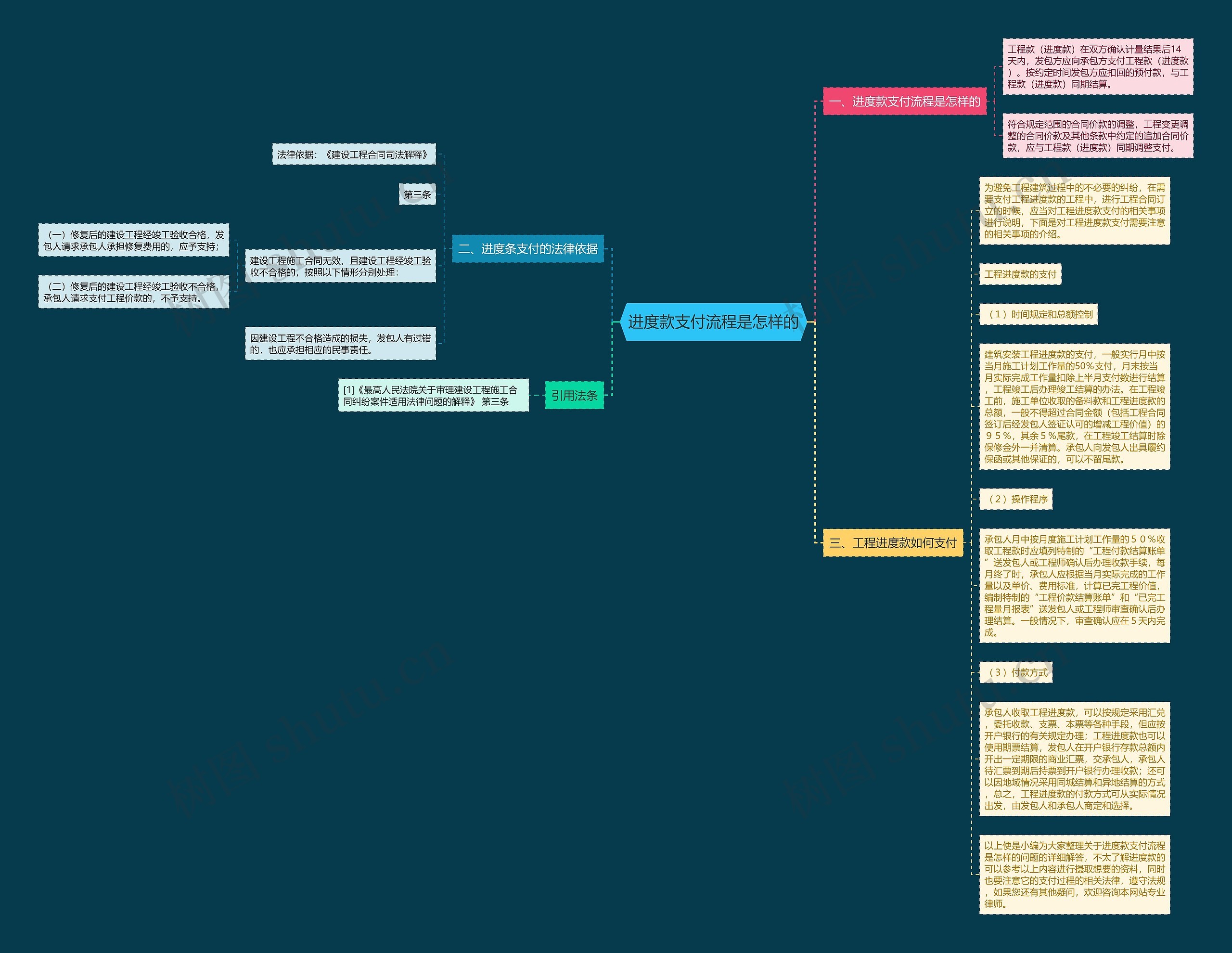 进度款支付流程是怎样的思维导图